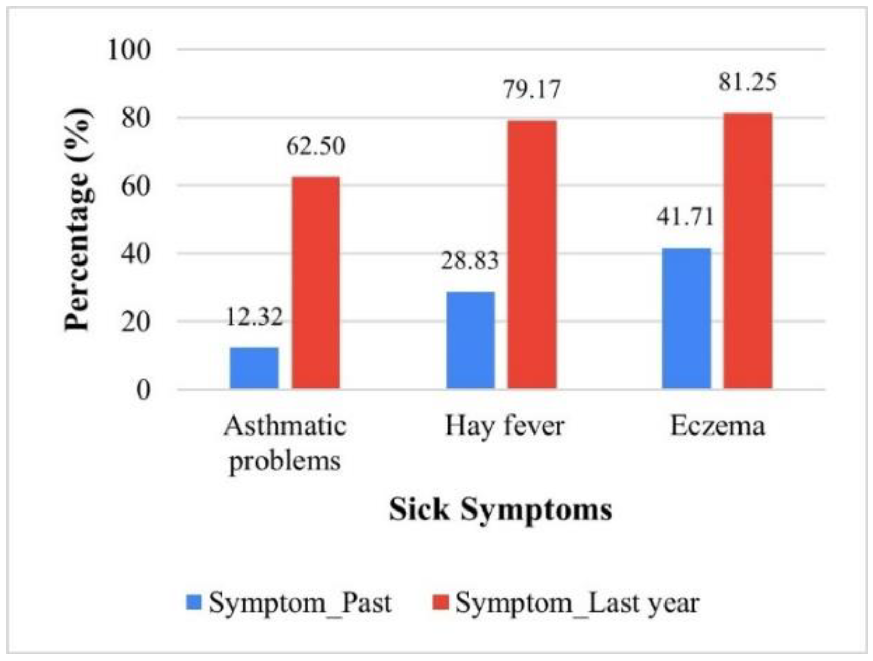 Buildings 13 02883 g006 Buildings 13 02883 g006