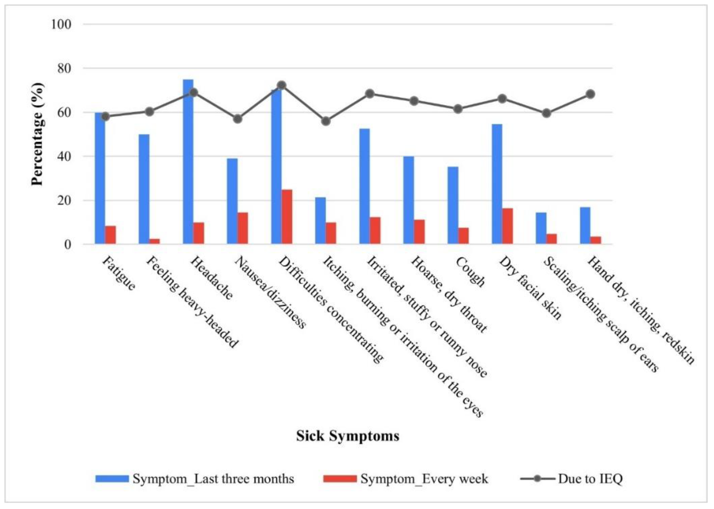 Buildings 13 02883 g007 Buildings 13 02883 g007