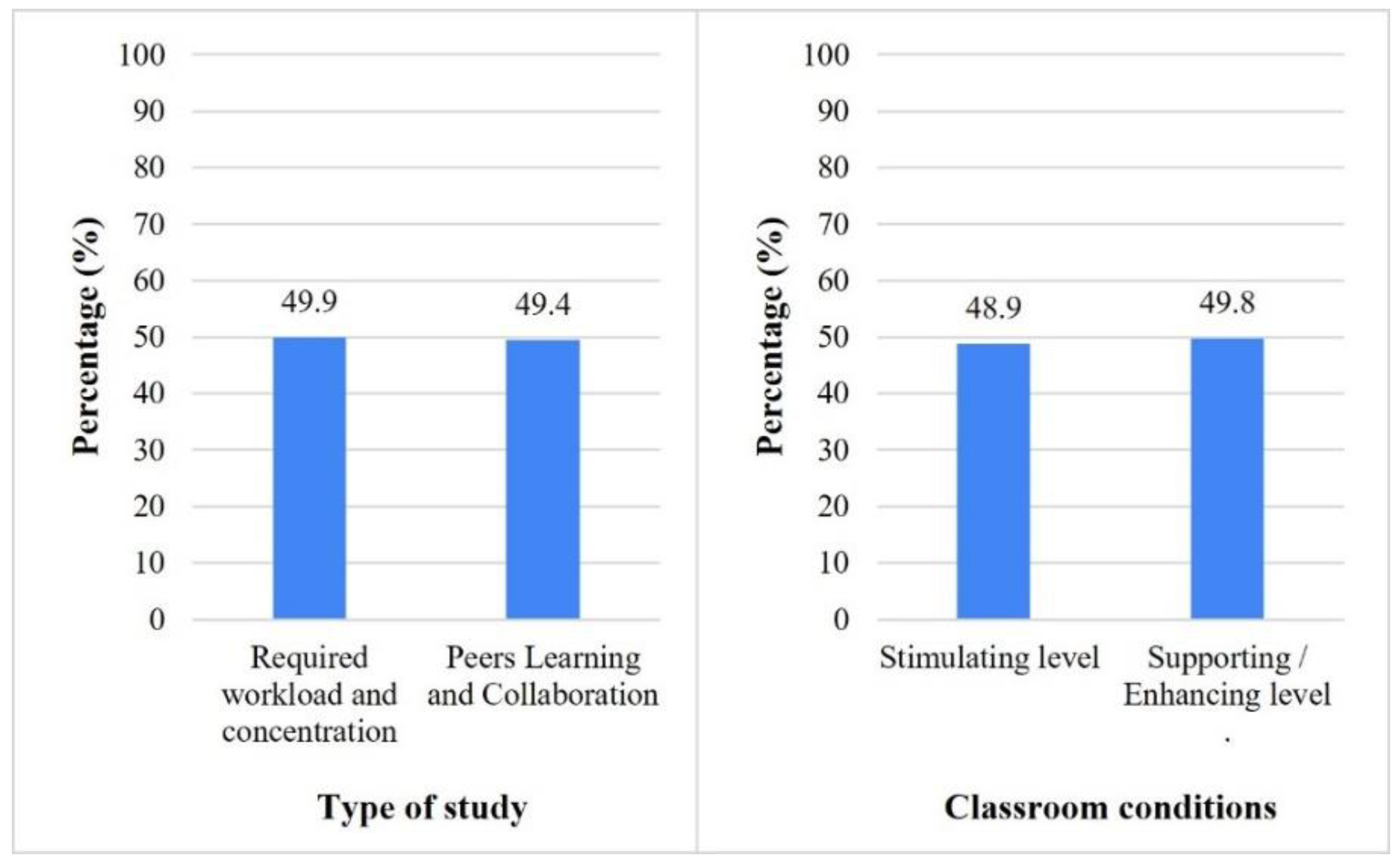 Buildings 13 02883 g008 Buildings 13 02883 g008