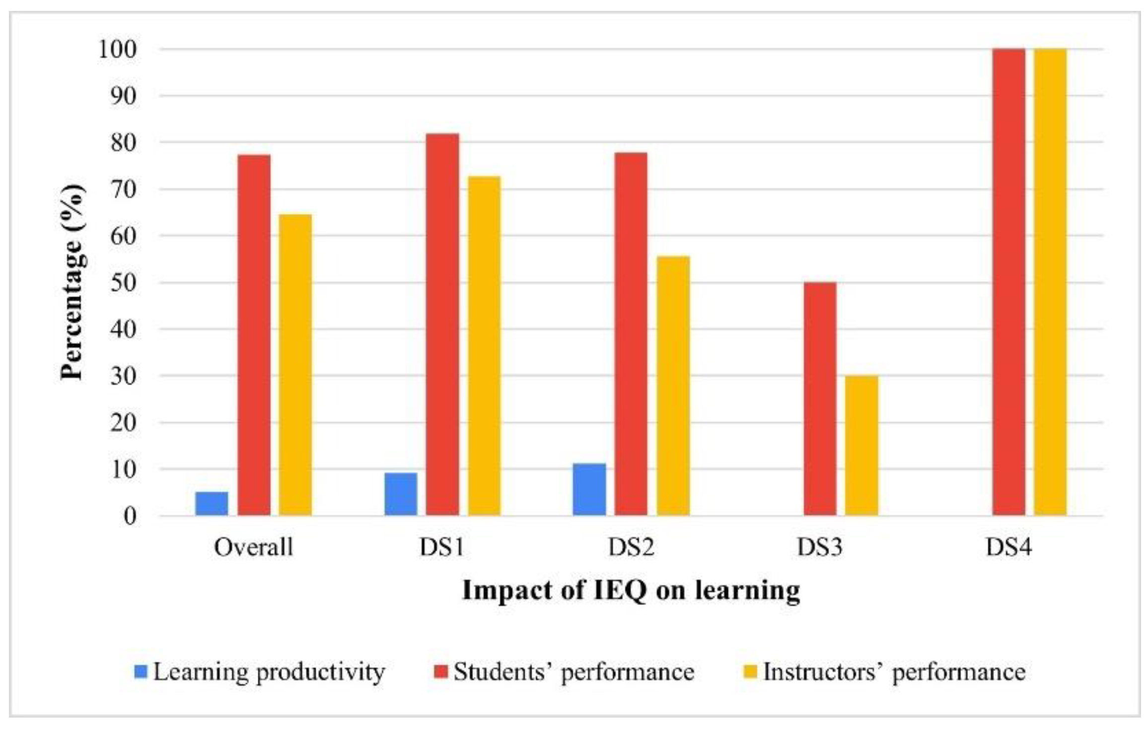 Buildings 13 02883 g009 Buildings 13 02883 g009