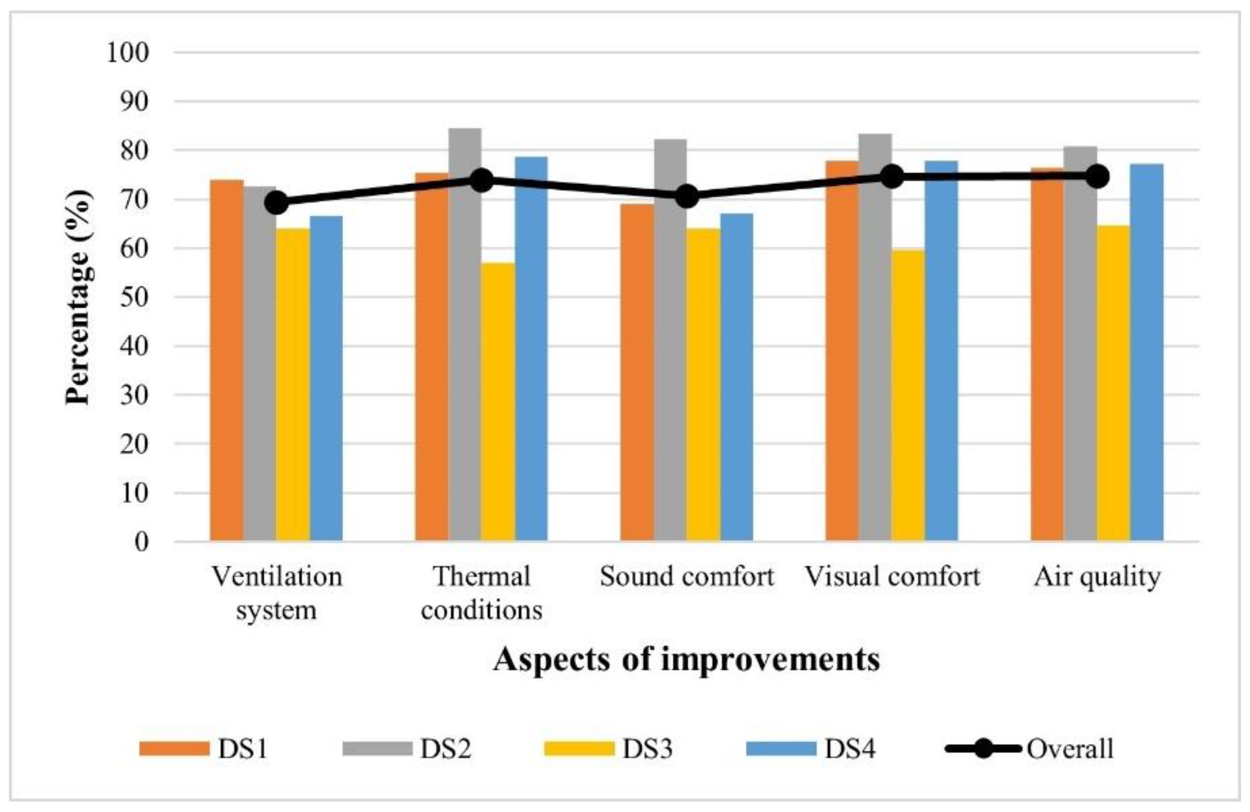 Buildings 13 02883 g011 Buildings 13 02883 g011