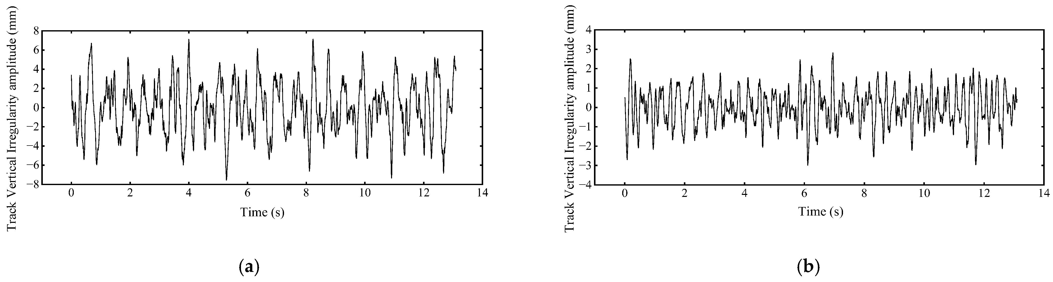 Buildings 13 02884 g005