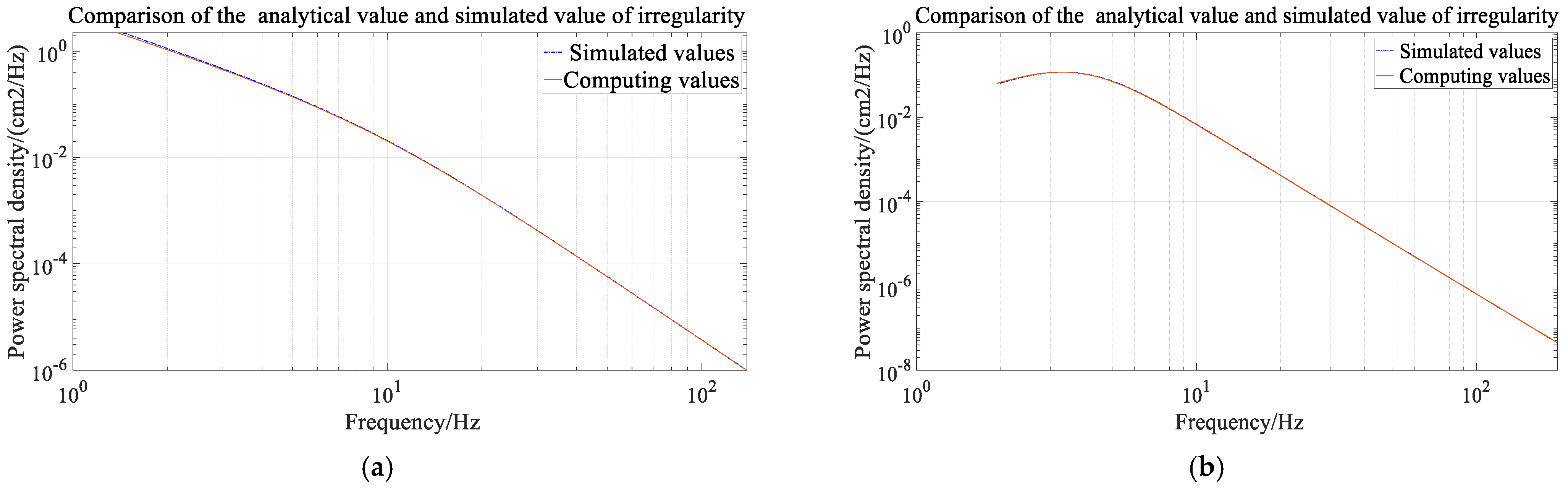 Buildings 13 02884 g006