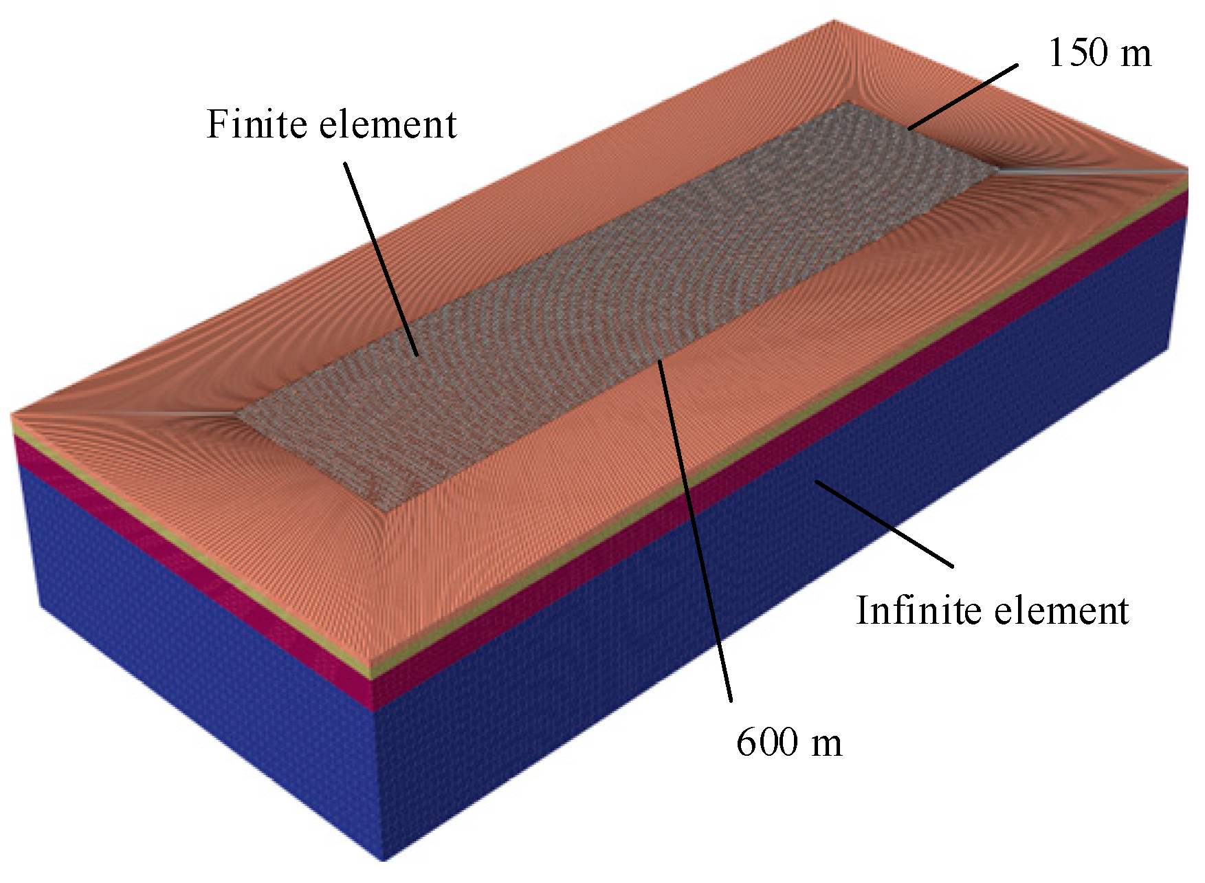 Buildings 13 02884 g009