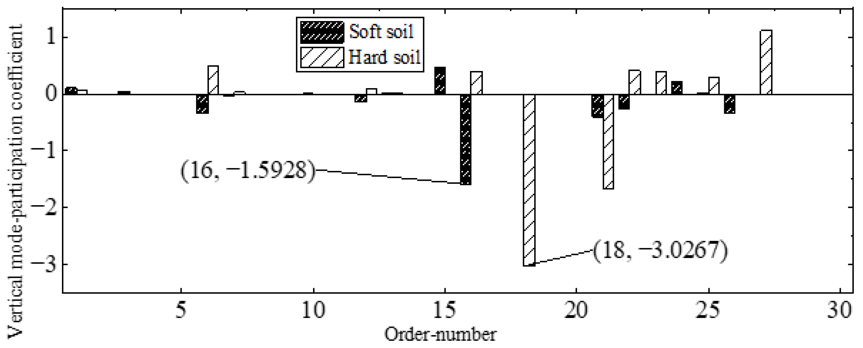 Buildings 13 02884 g010