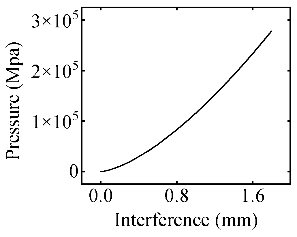 Buildings 13 02884 g011