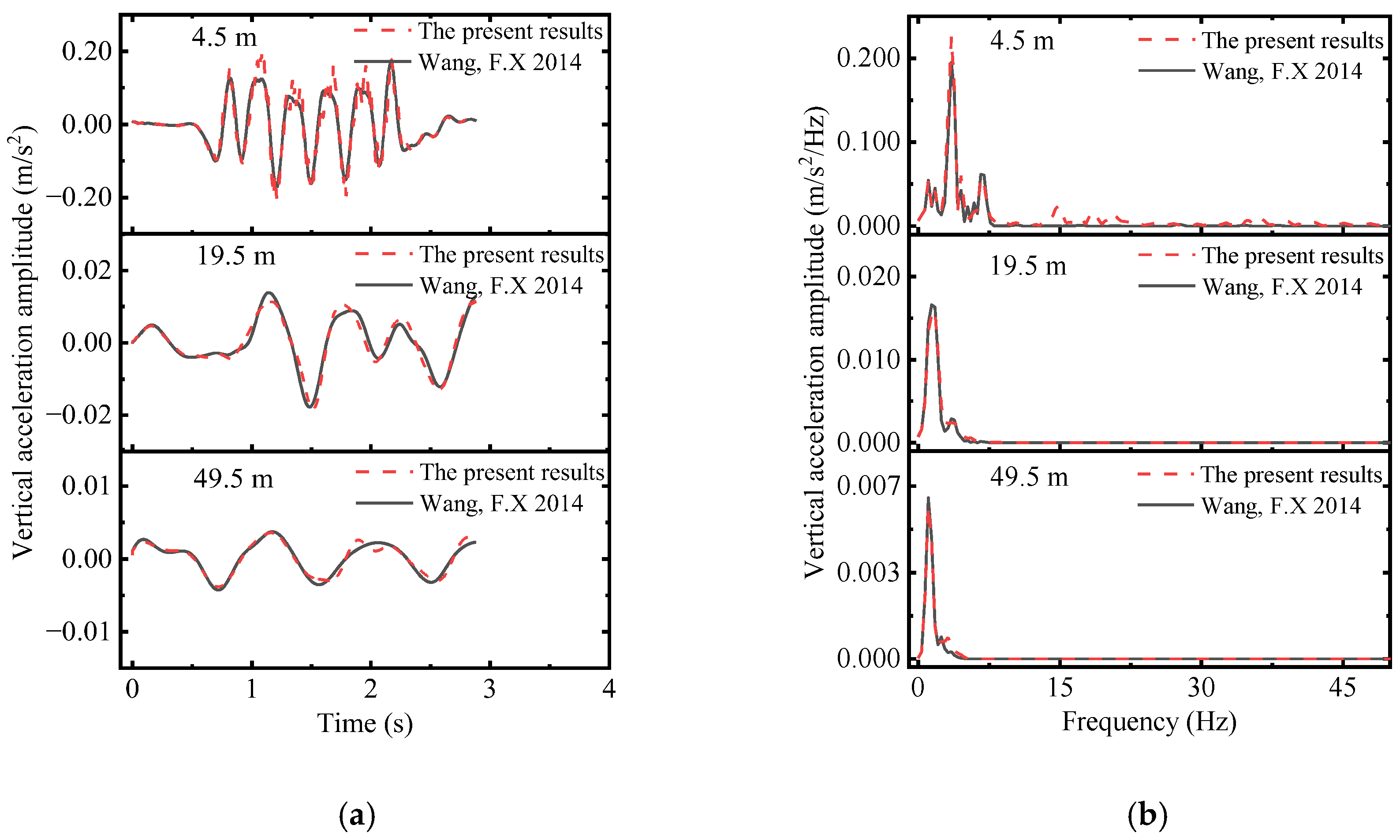 Buildings 13 02884 g013