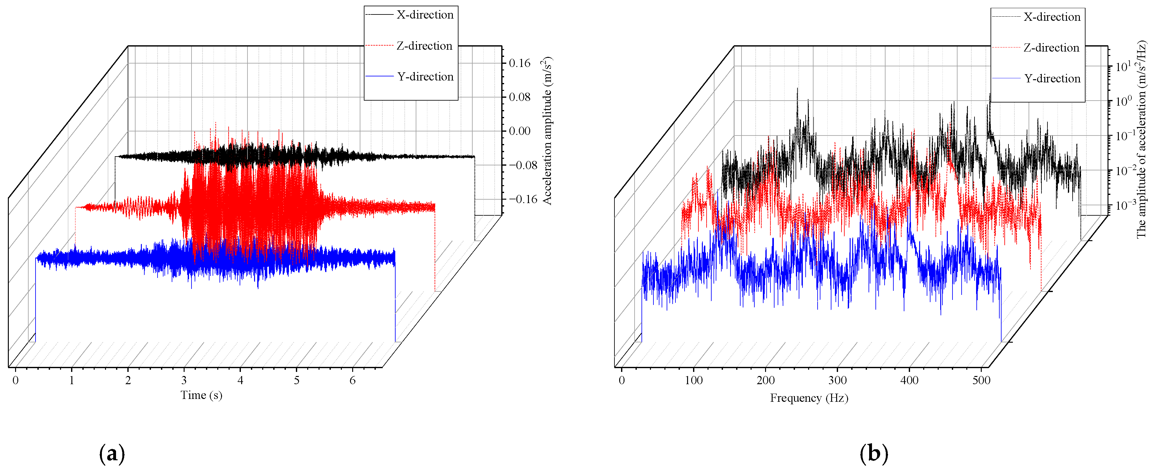 Buildings 13 02884 g015