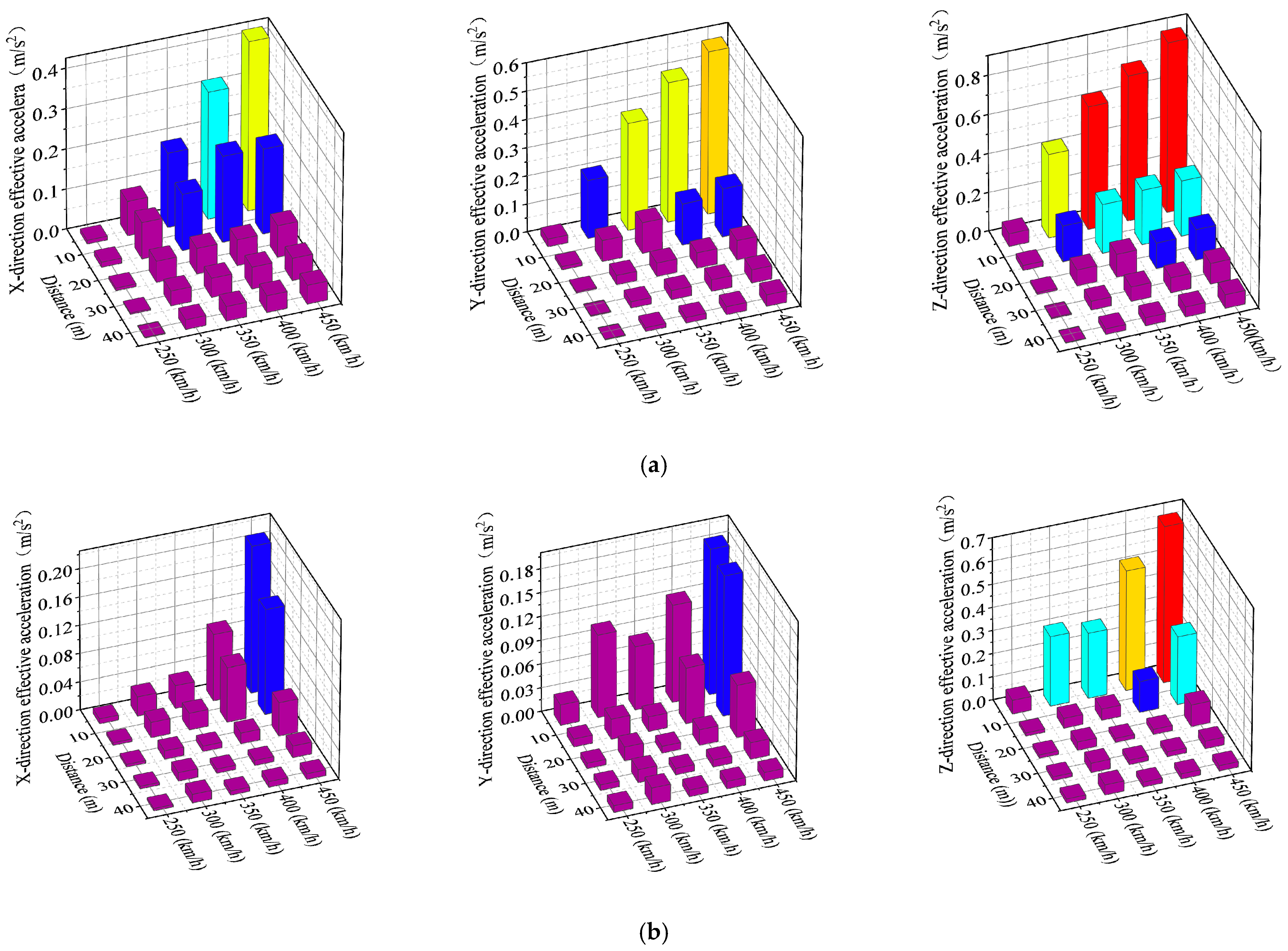 Buildings 13 02884 g020