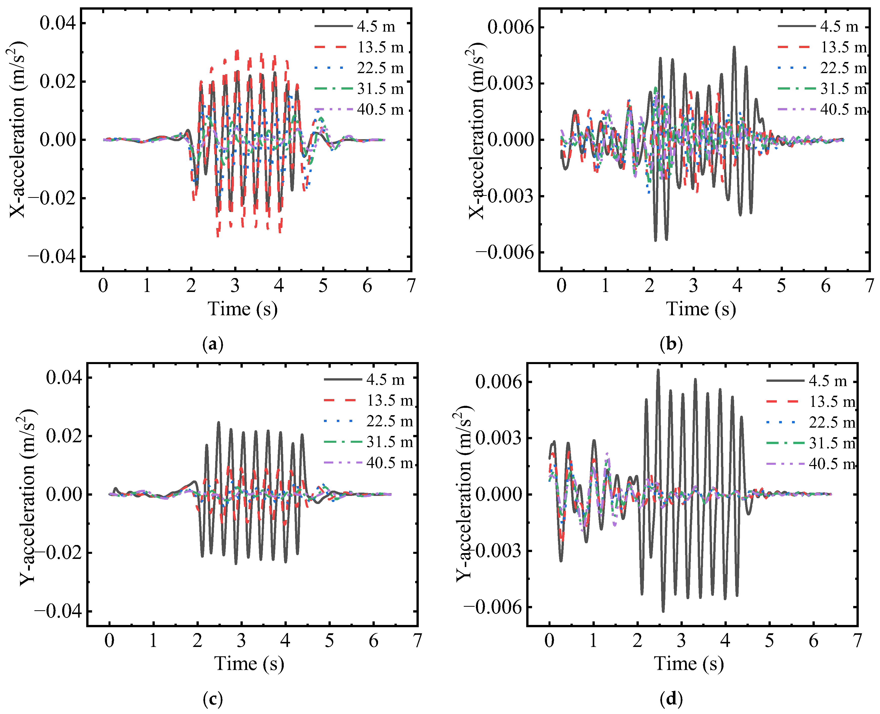 Buildings 13 02884 g022