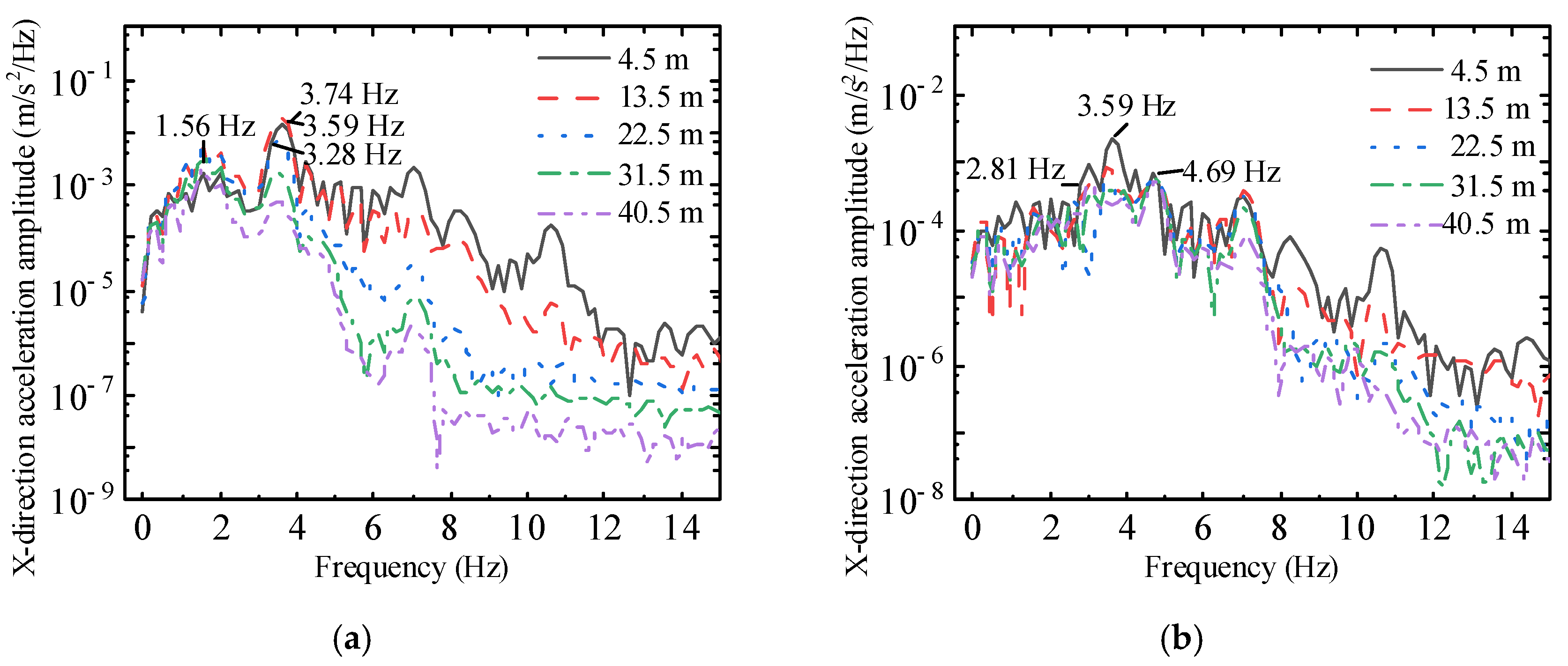 Buildings 13 02884 g023a