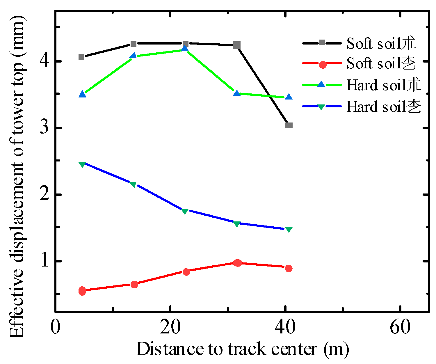 Buildings 13 02884 g024