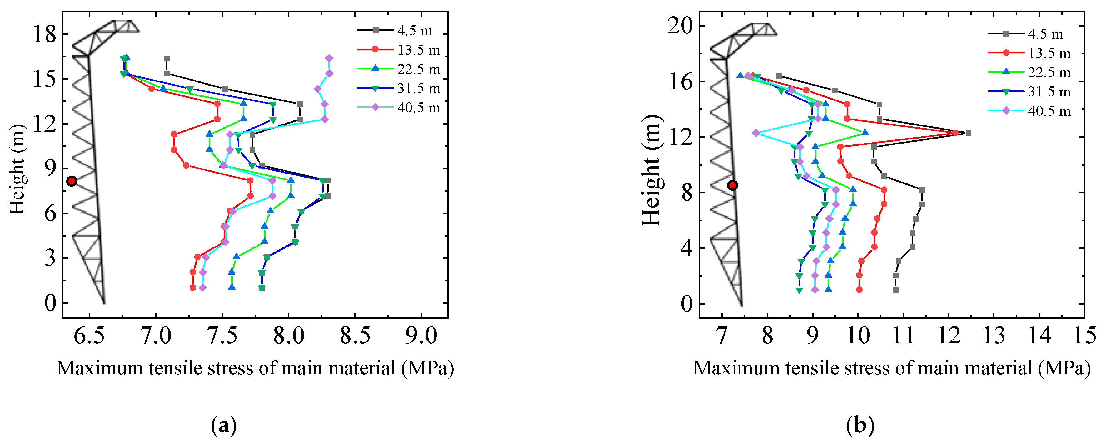Buildings 13 02884 g026