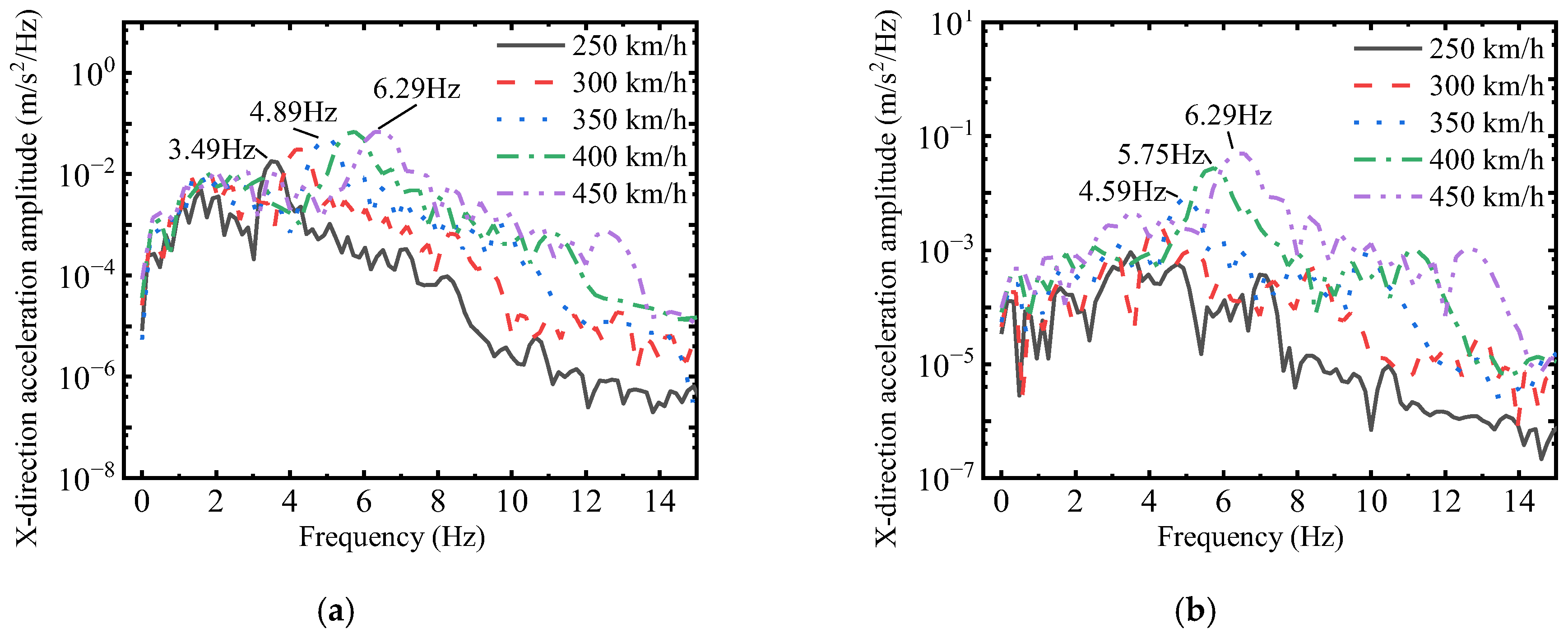 Buildings 13 02884 g028