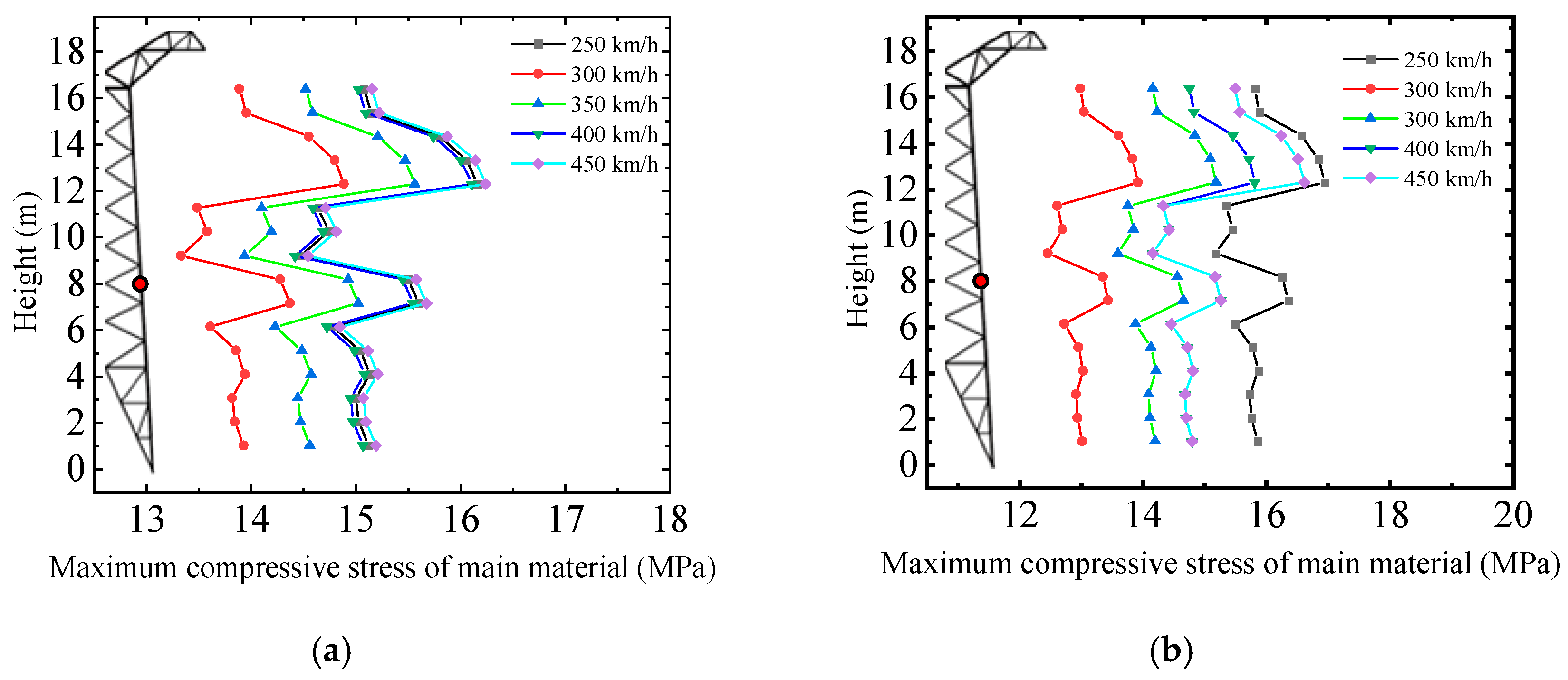 Buildings 13 02884 g030