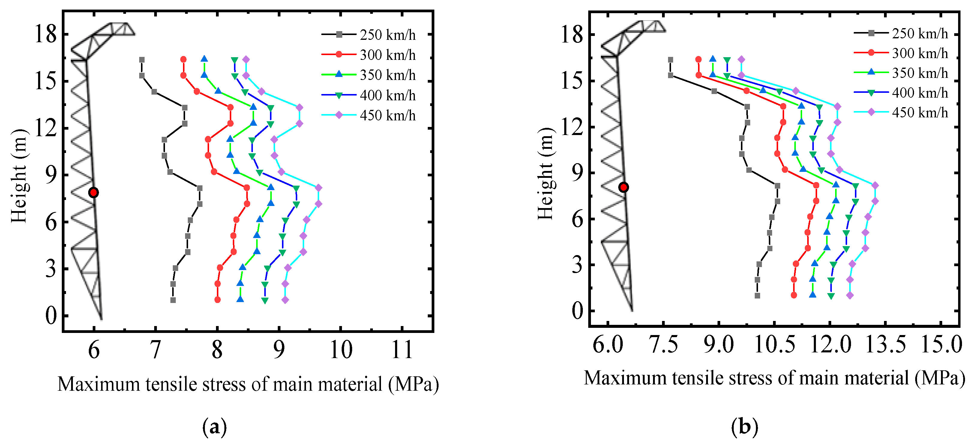 Buildings 13 02884 g031