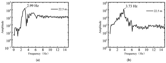 Dynamic Response of Transmission Tower-Line Systems Due to Ground ...