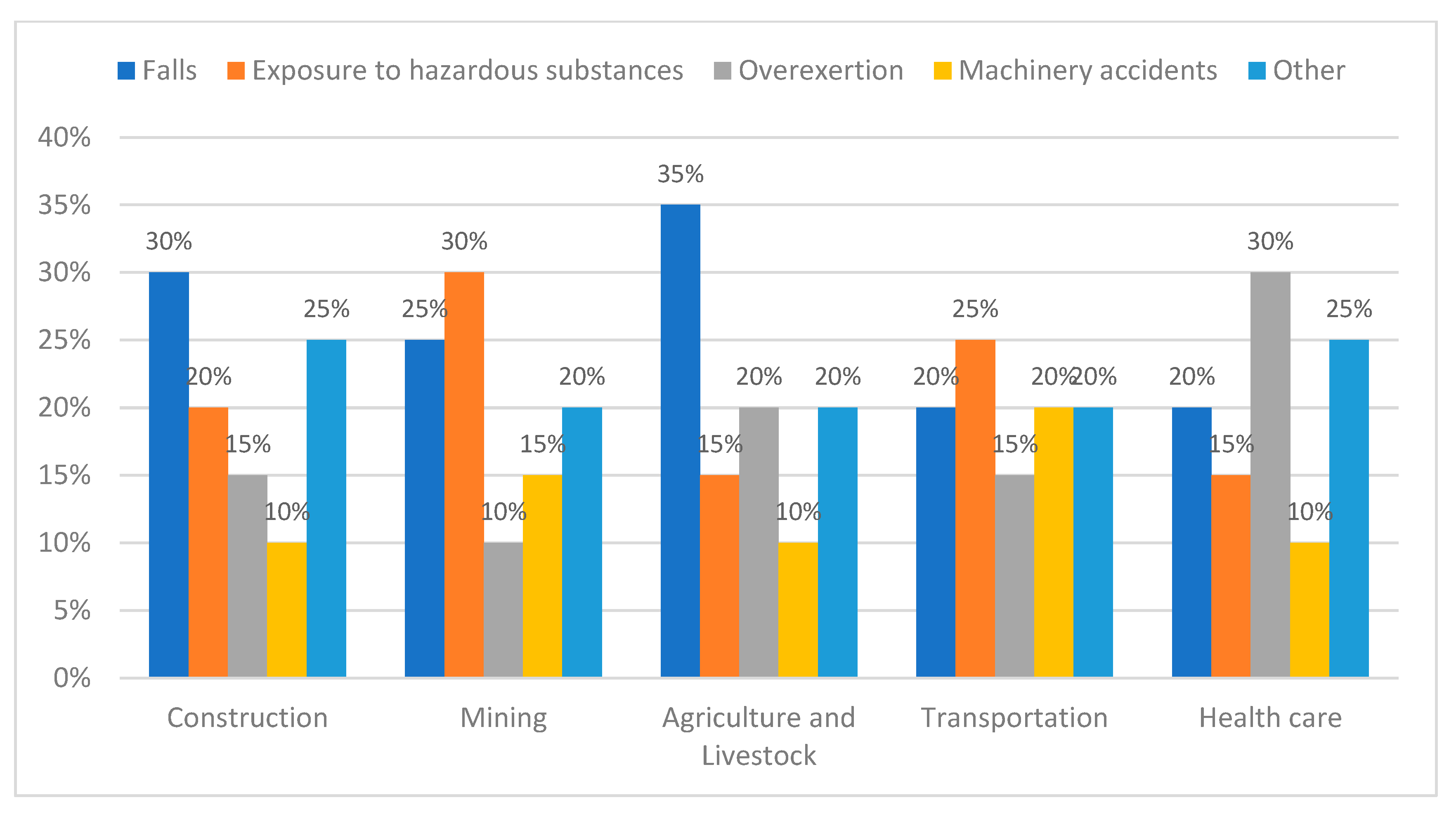 Buildings 13 02885 g002