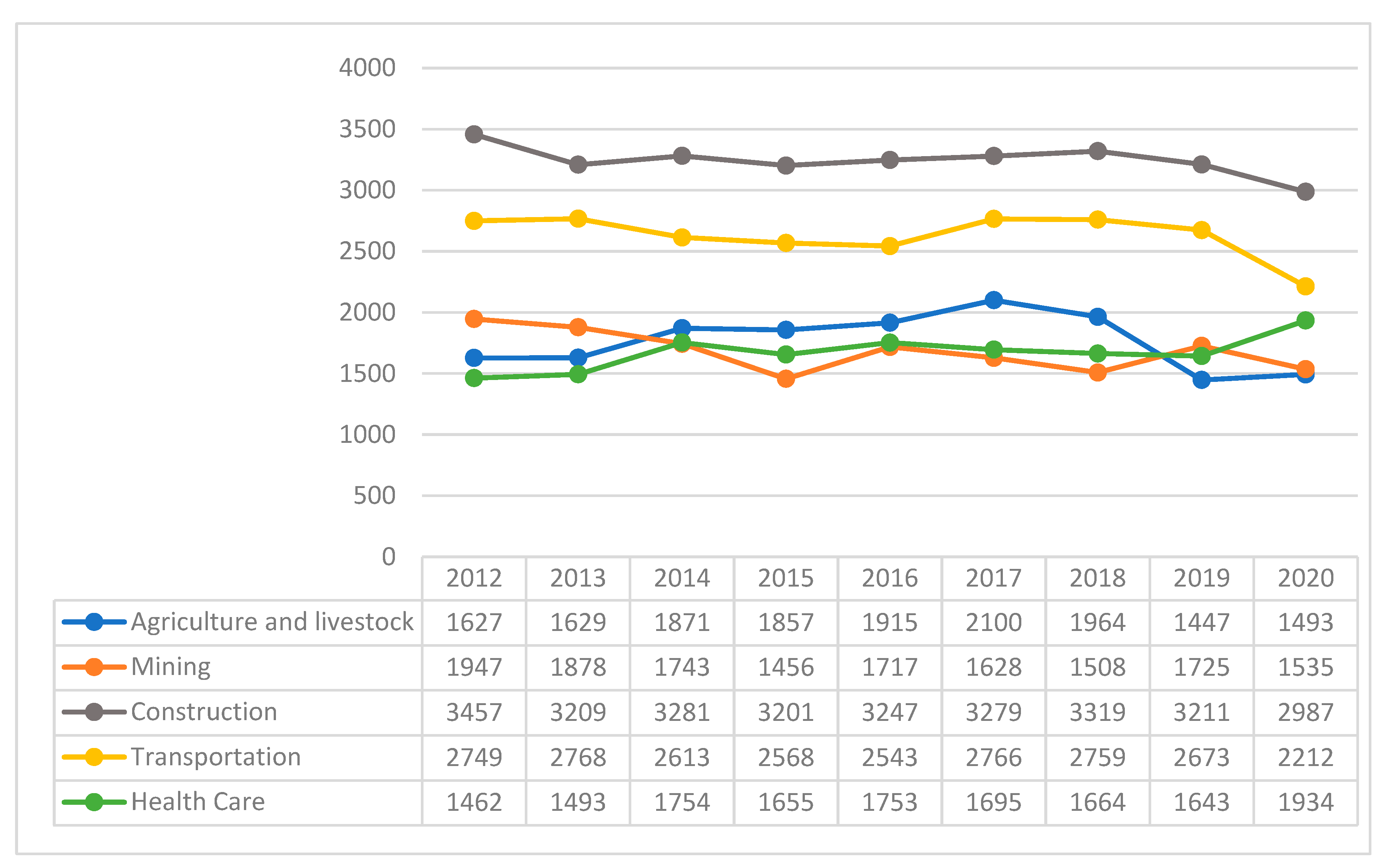 Buildings 13 02885 g003