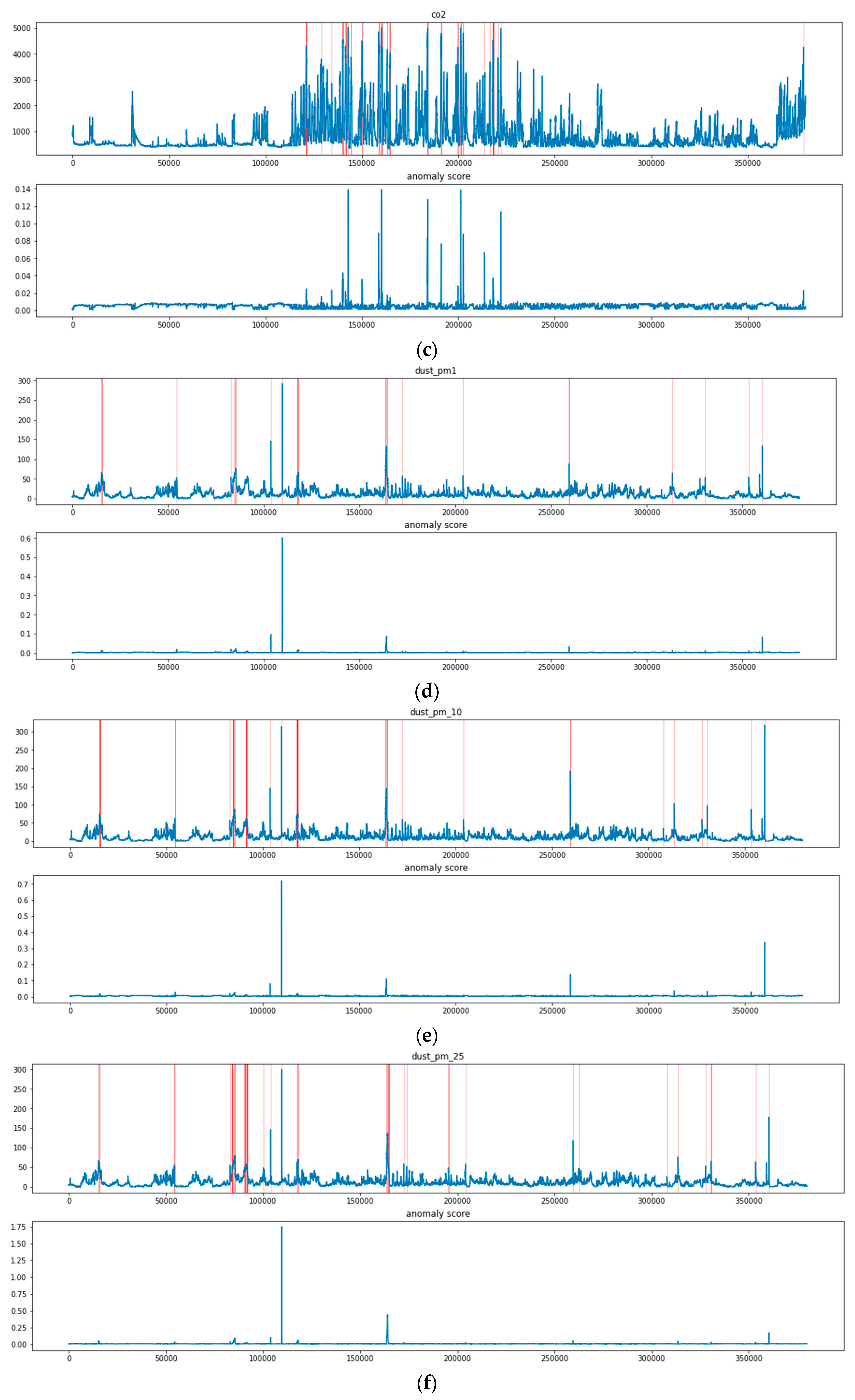 Buildings 13 02886 g007b