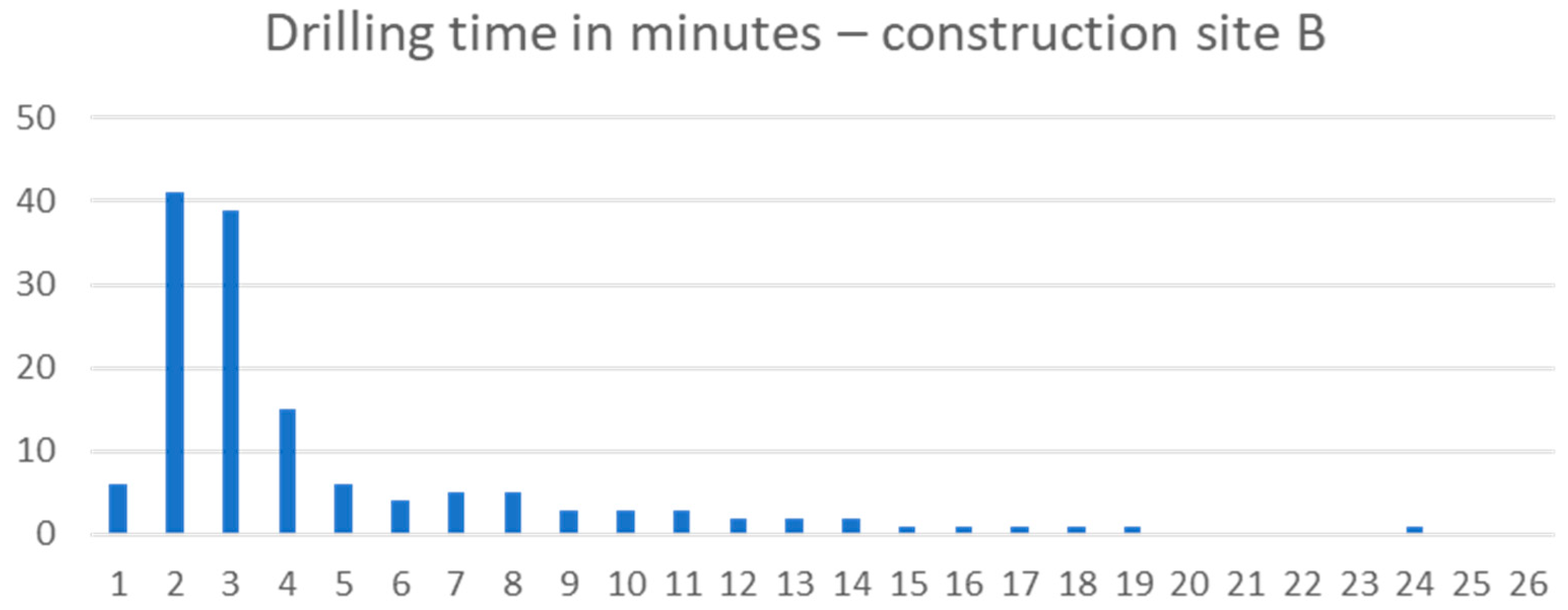 Buildings 13 02887 g007