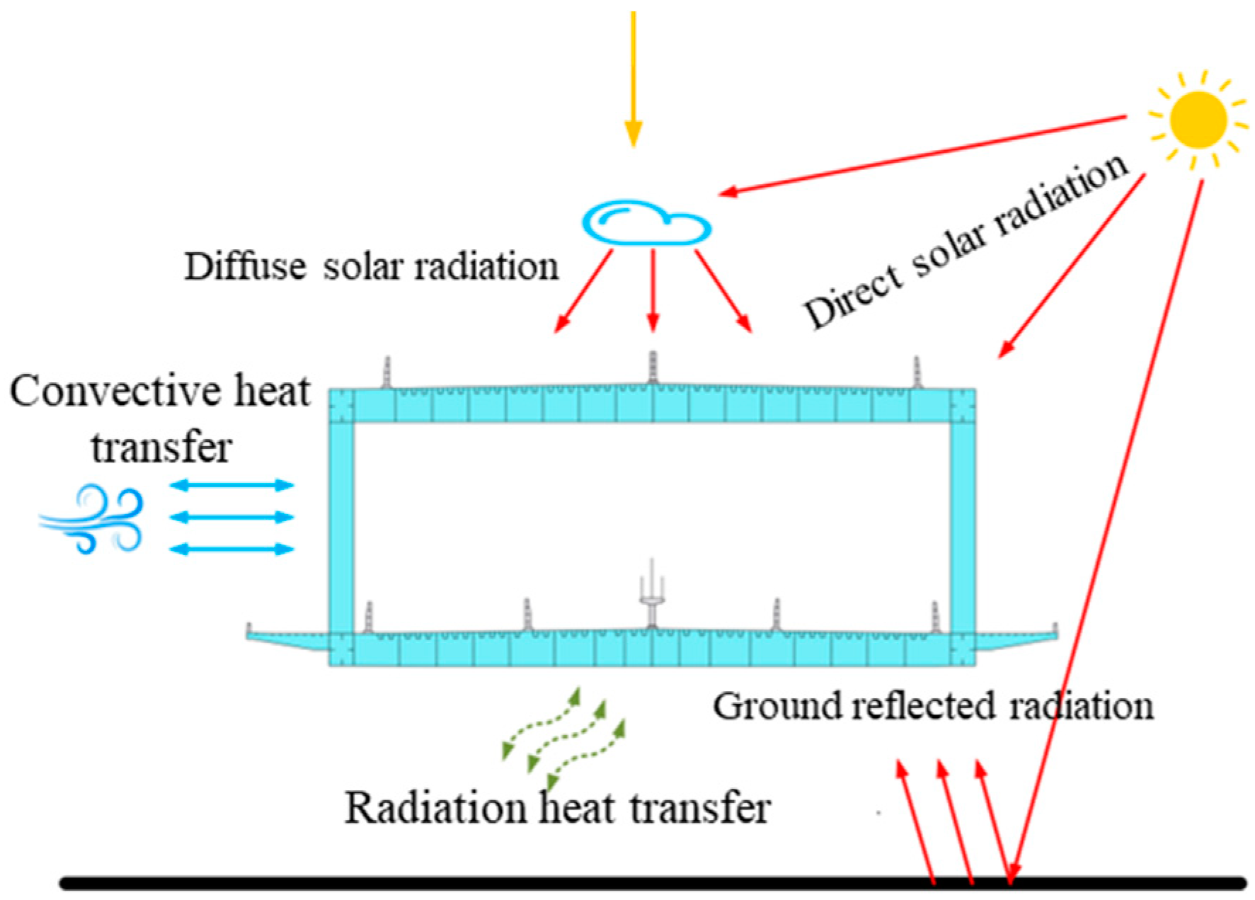 Buildings 13 02889 g003