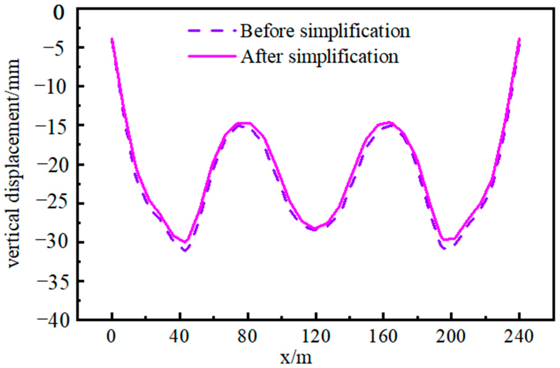 Buildings 13 02889 g008