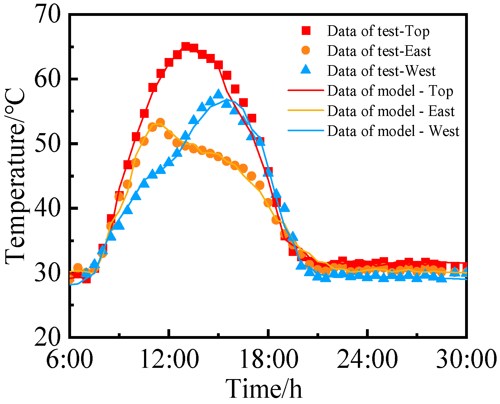 Buildings 13 02889 g010