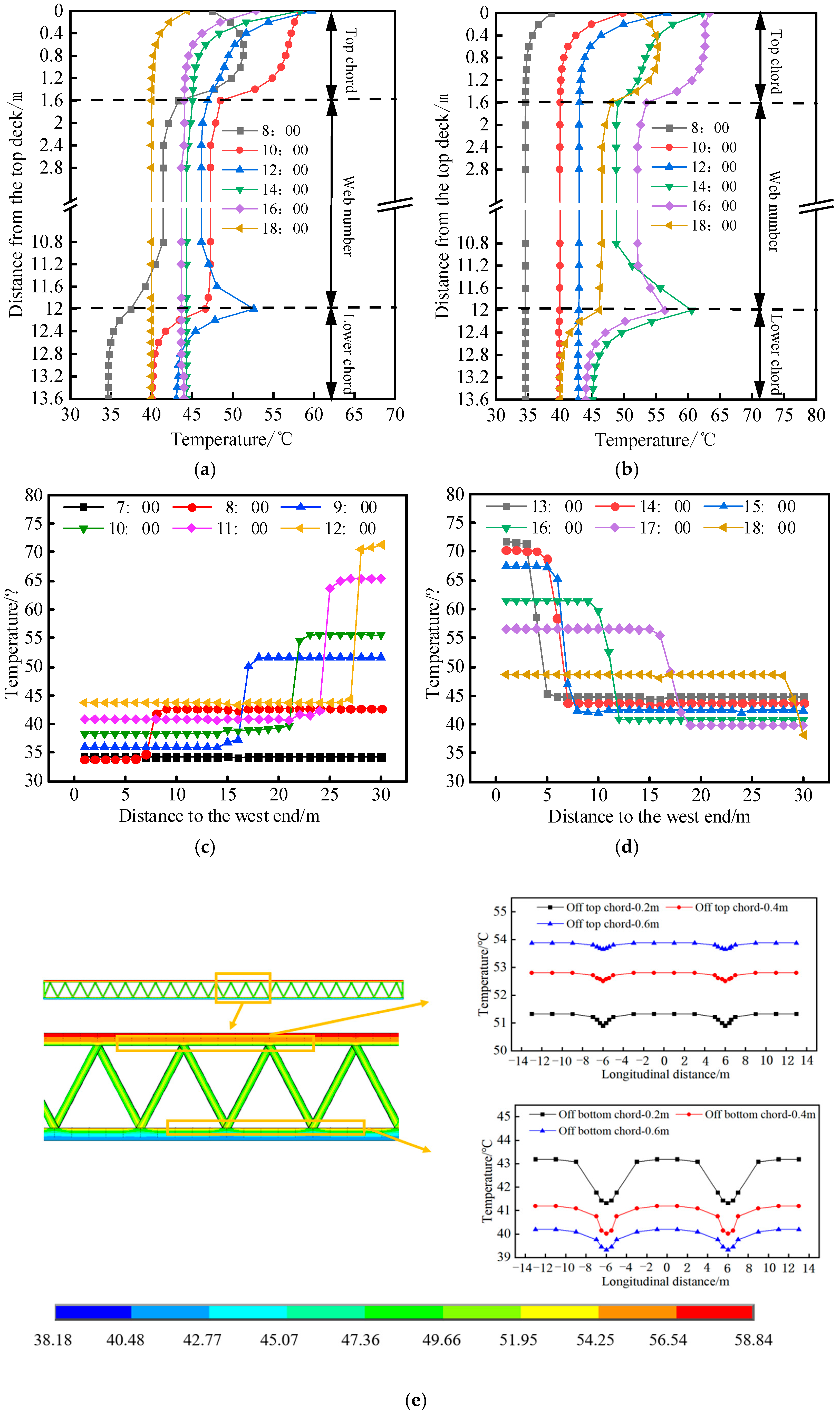 Buildings 13 02889 g011