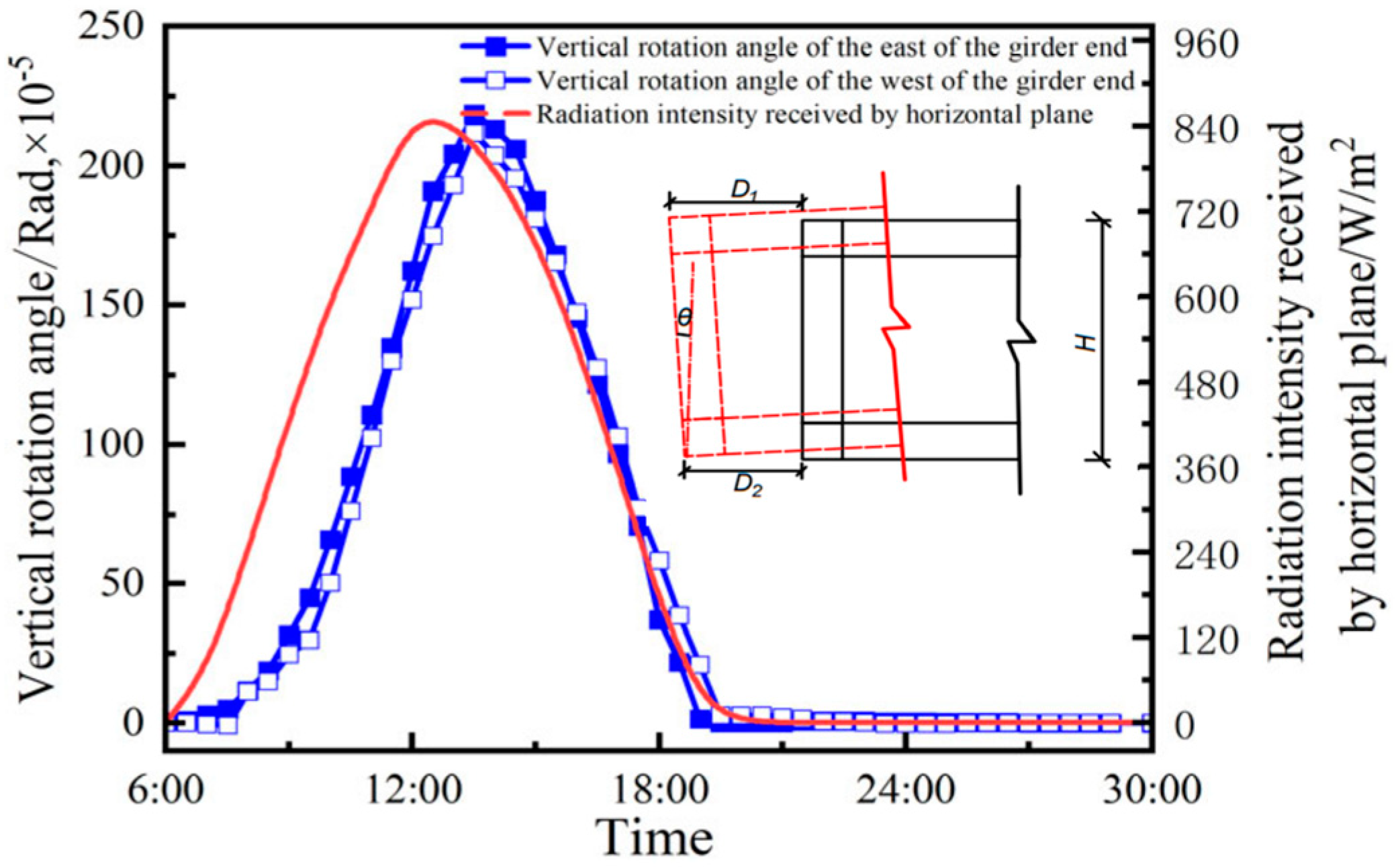 Buildings 13 02889 g029