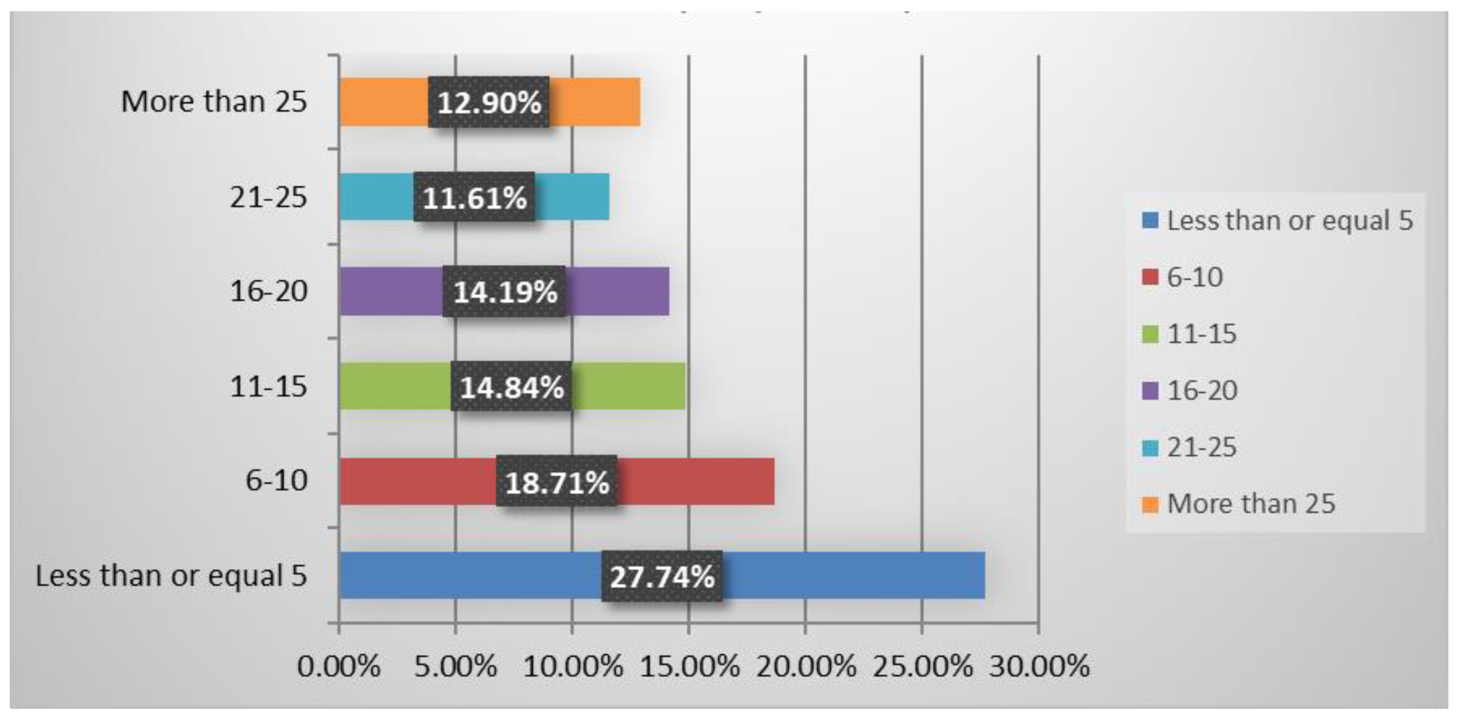 Buildings 13 02890 g006