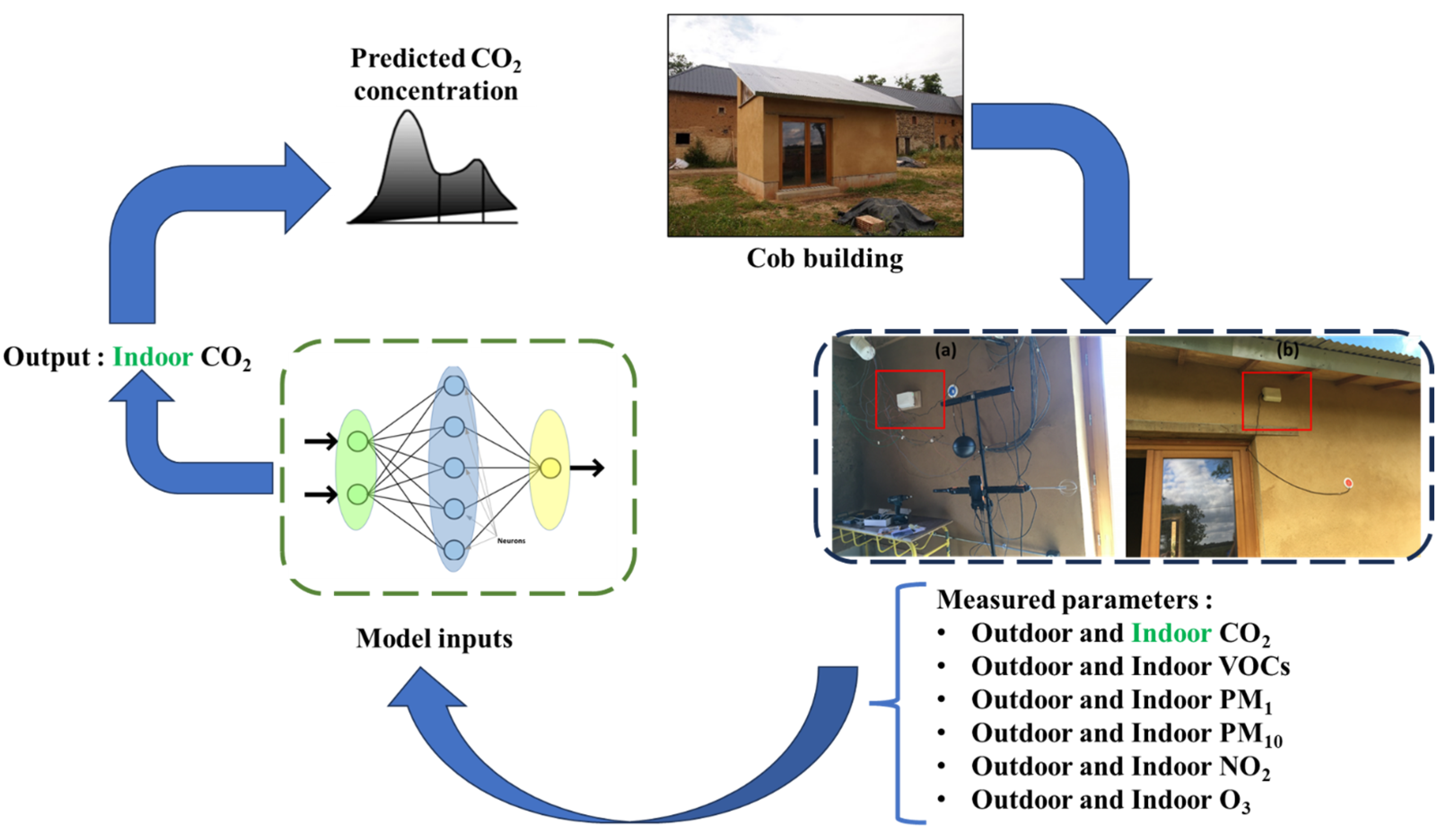 Buildings 13 02892 g001