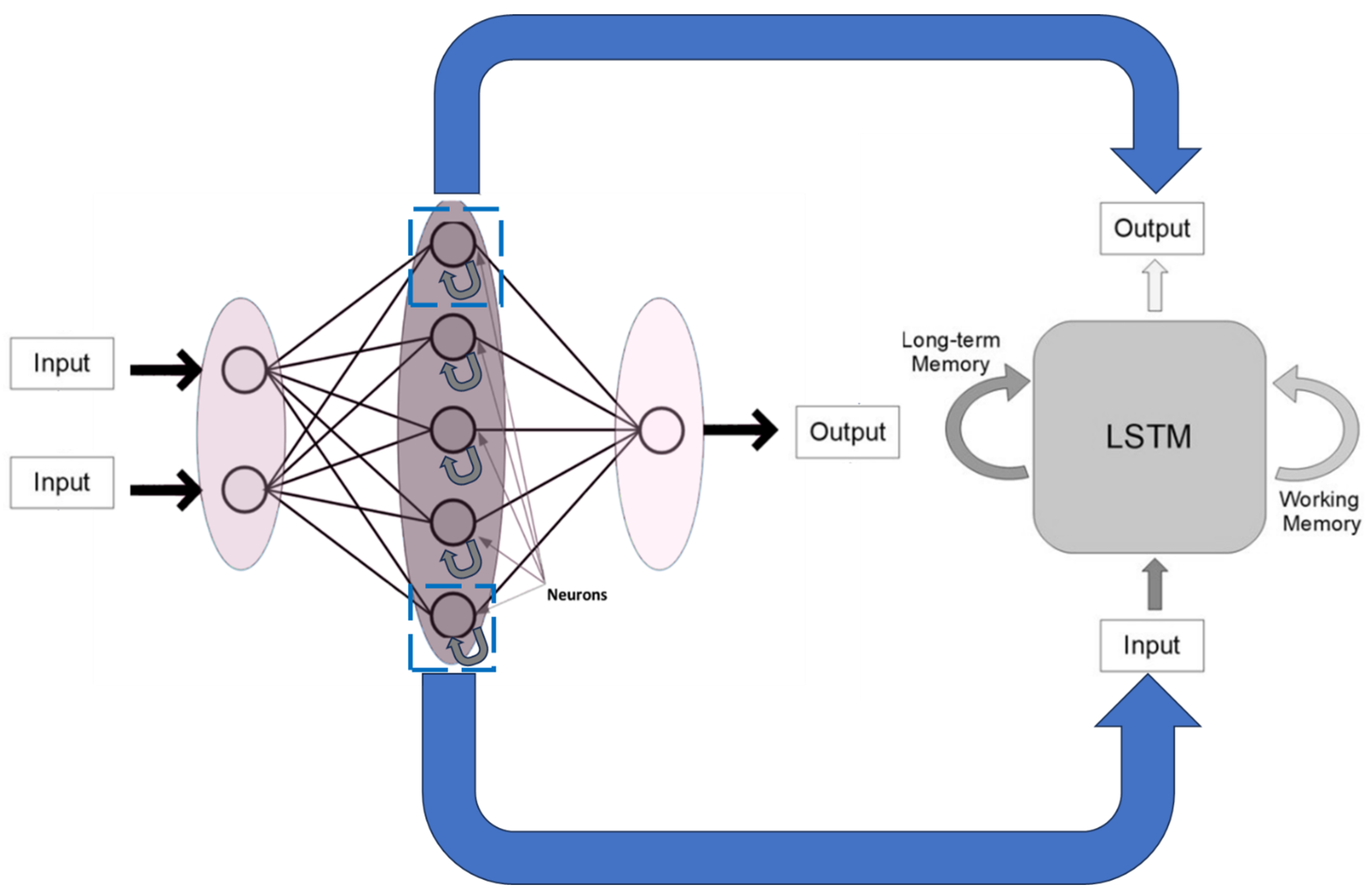 Buildings 13 02892 g005