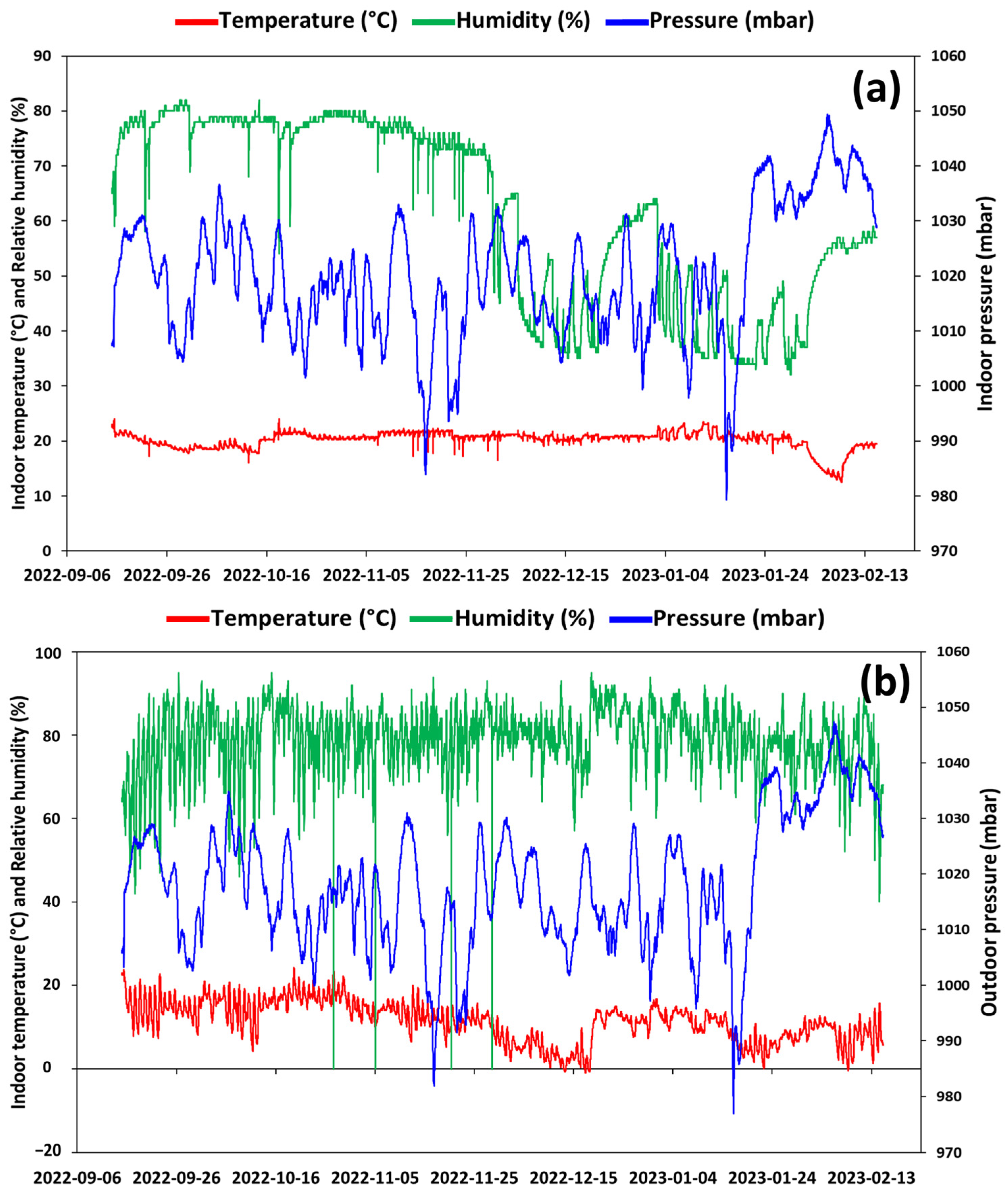 Buildings 13 02892 g006