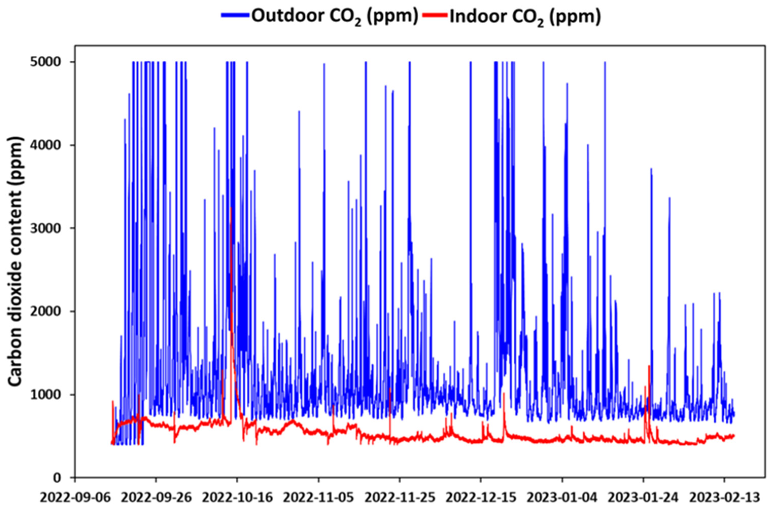 Buildings 13 02892 g007