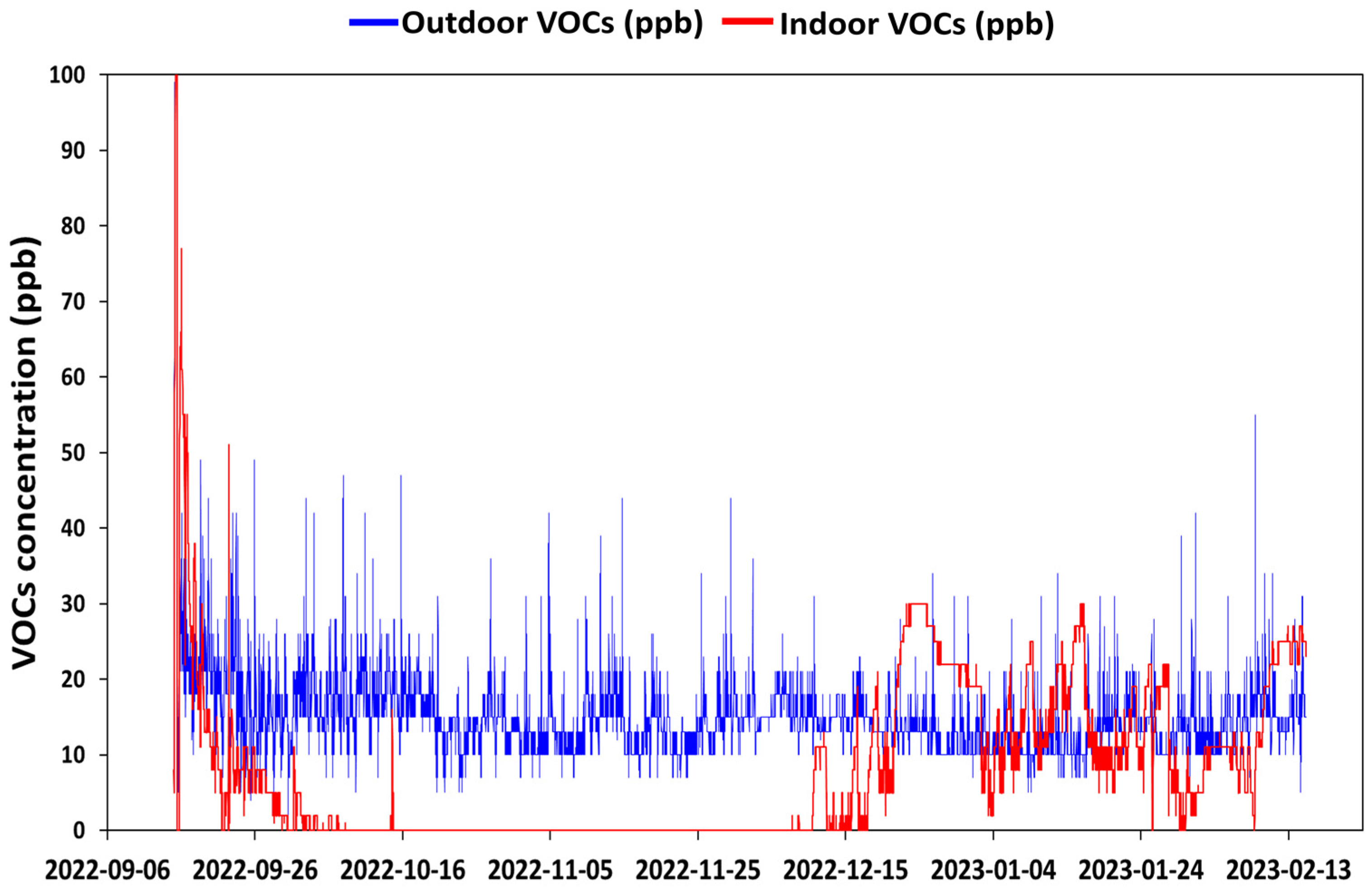 Buildings 13 02892 g008
