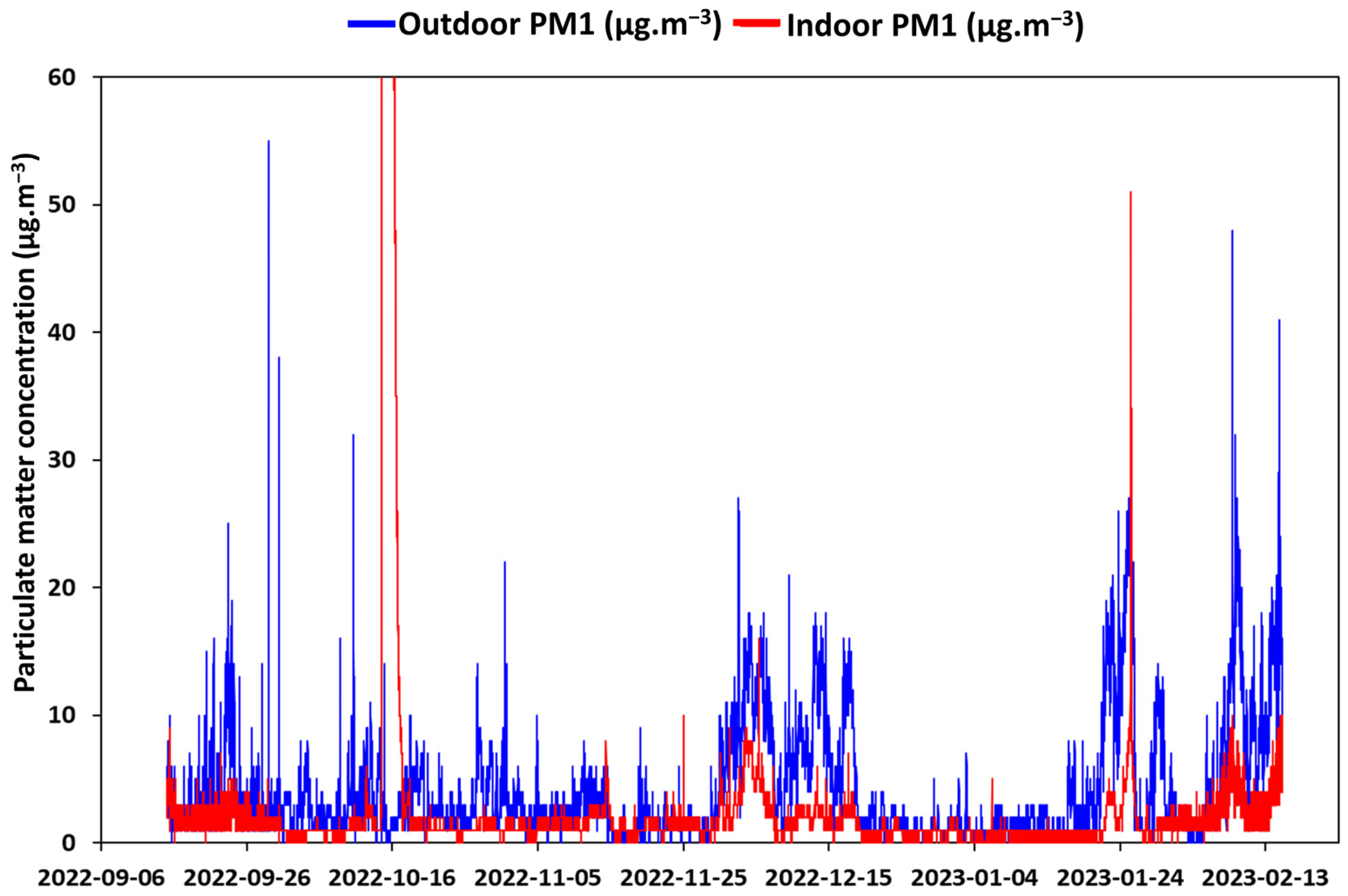 Buildings 13 02892 g009