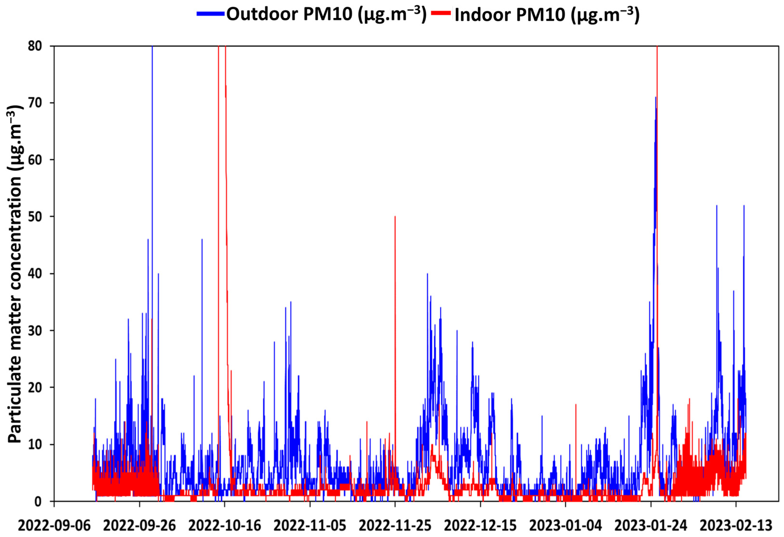 Buildings 13 02892 g010