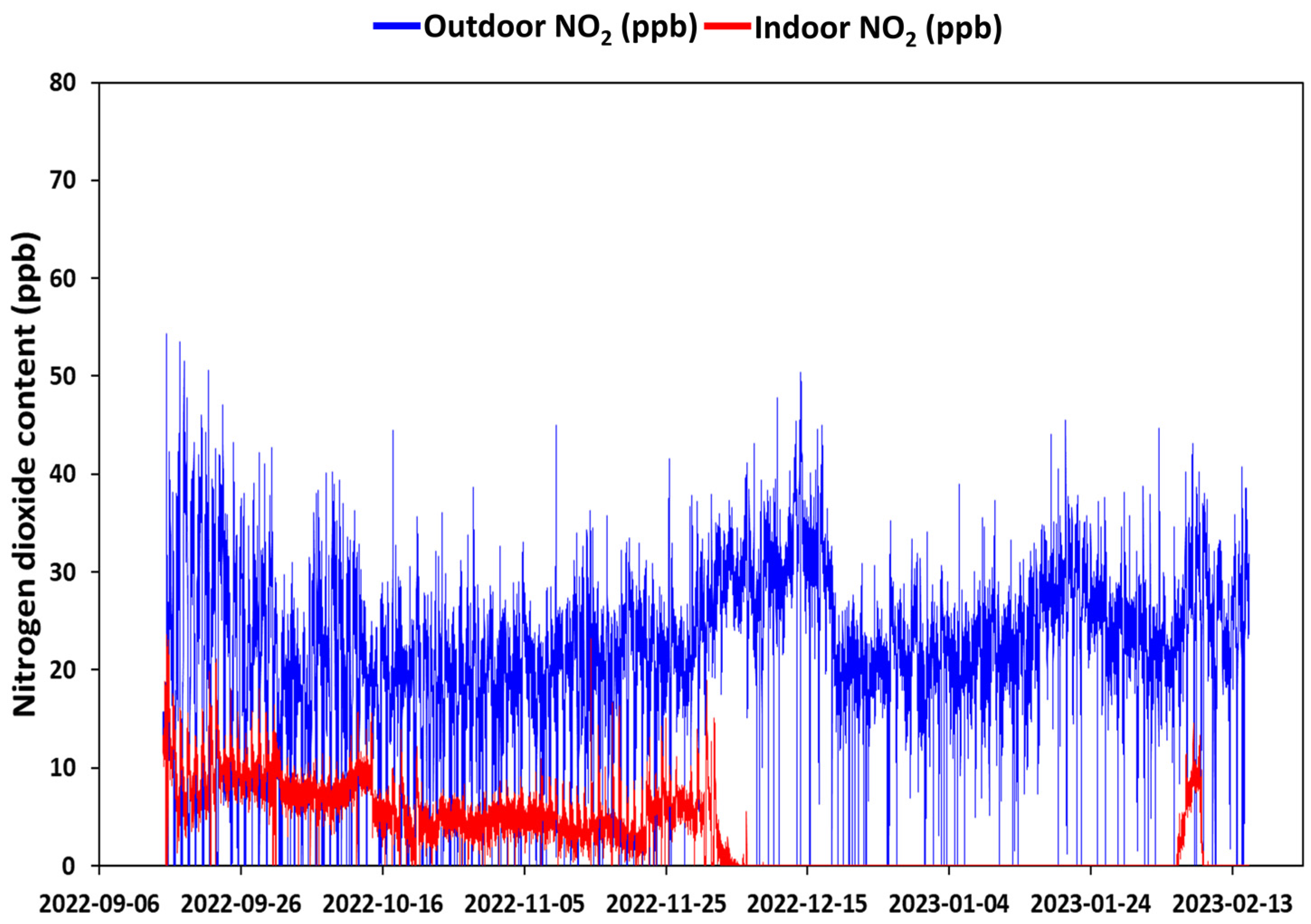 Buildings 13 02892 g011