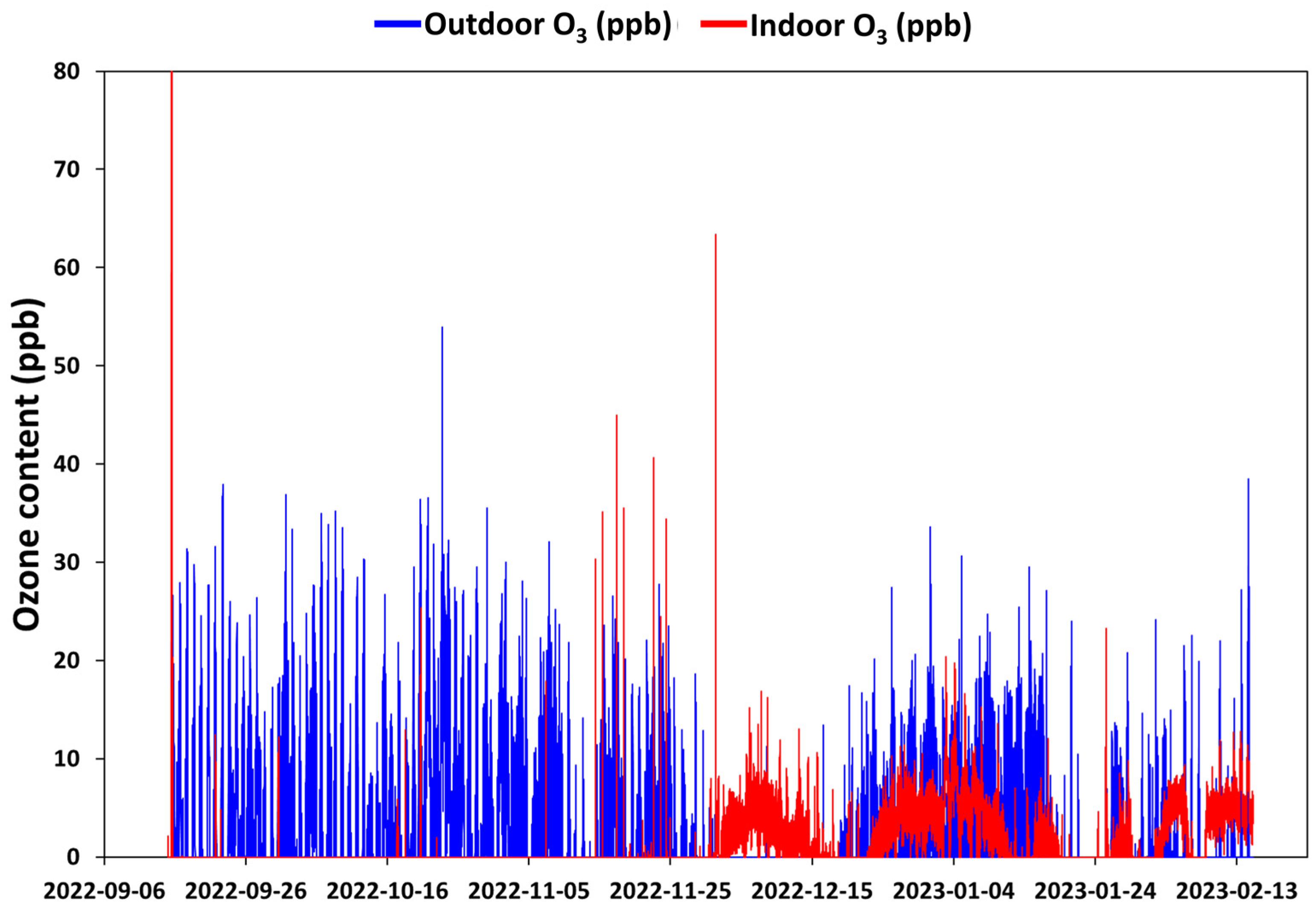 Buildings 13 02892 g012