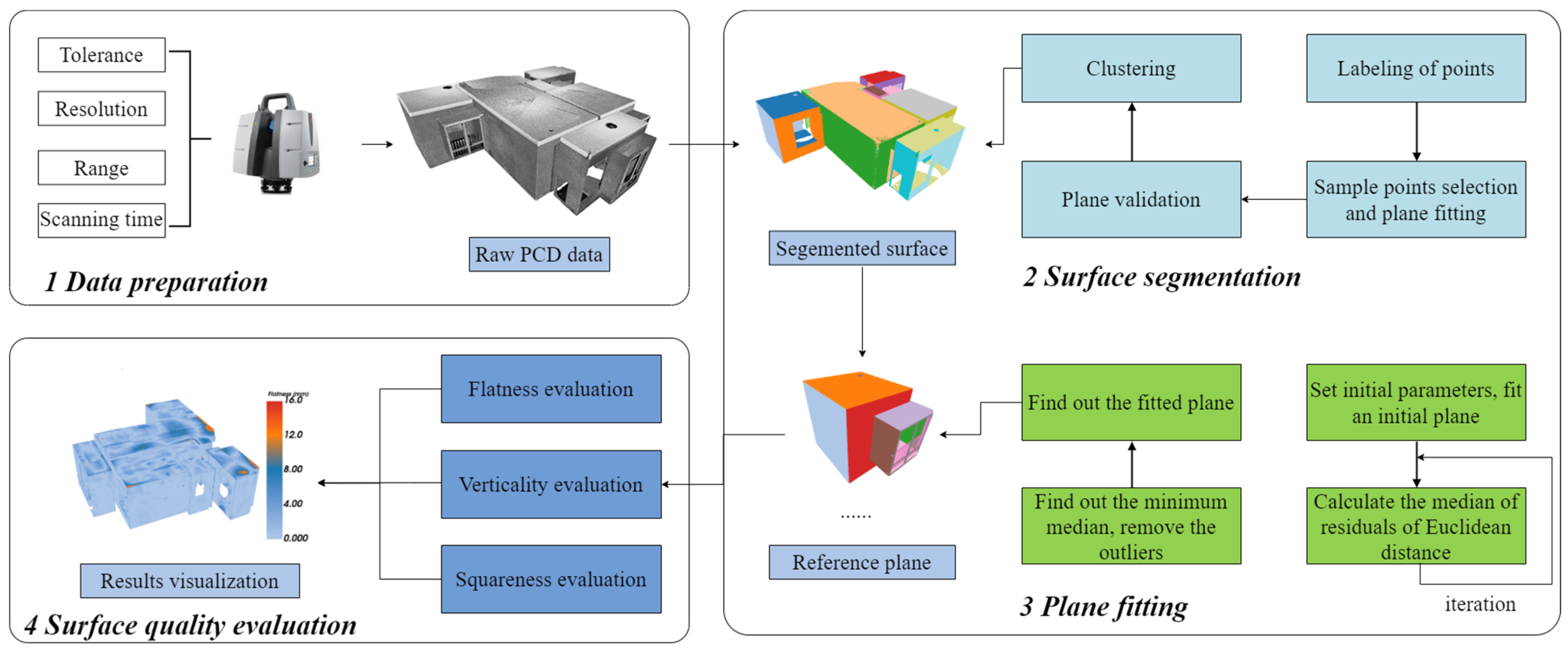 Buildings 13 02893 g003