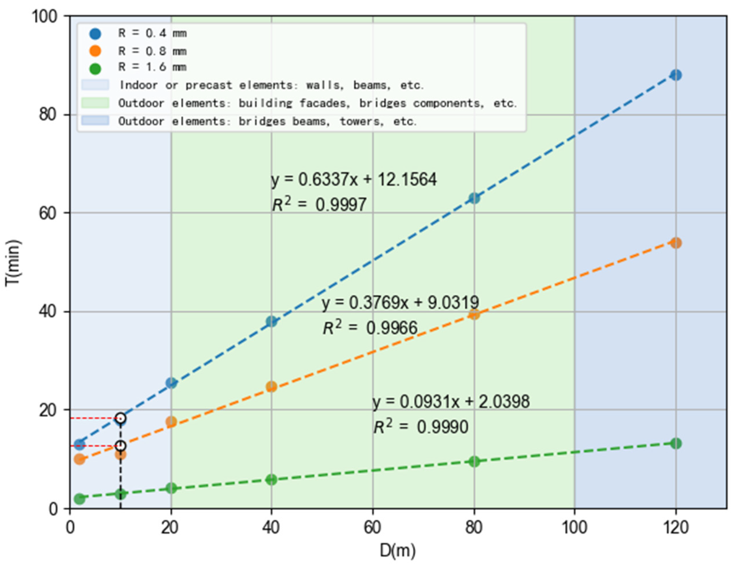 Buildings 13 02893 g005