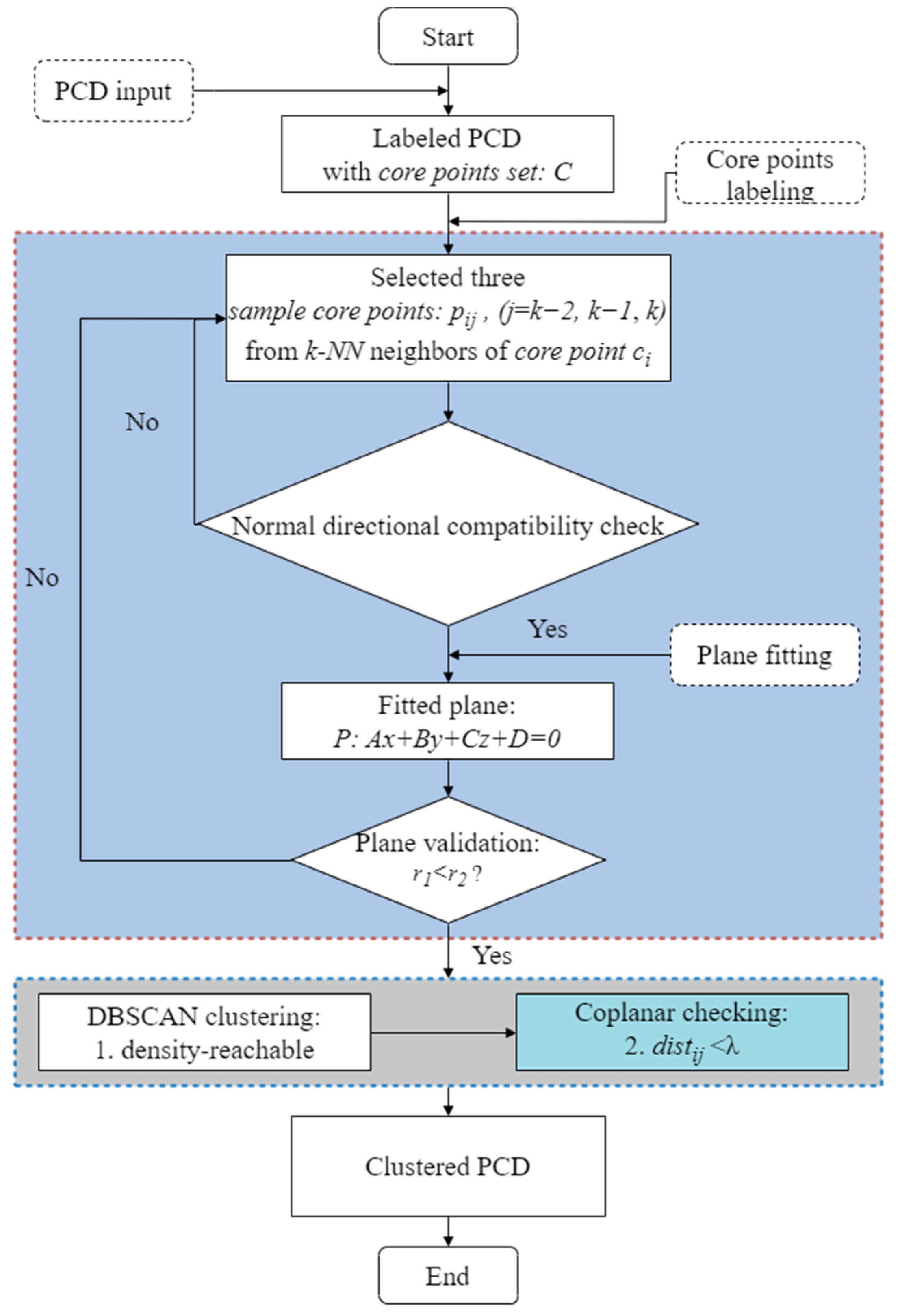 Buildings 13 02893 g006