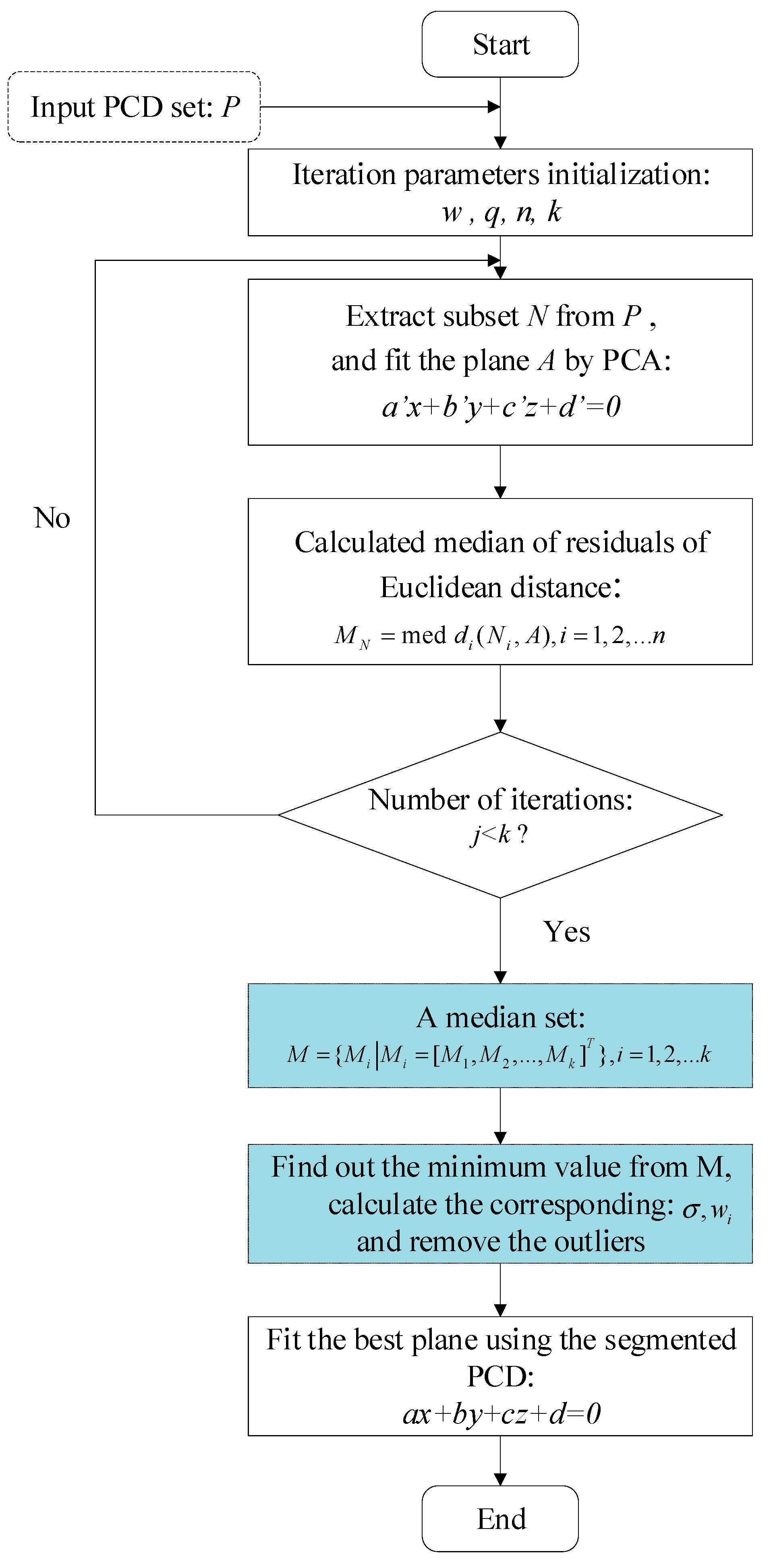 Buildings 13 02893 g008