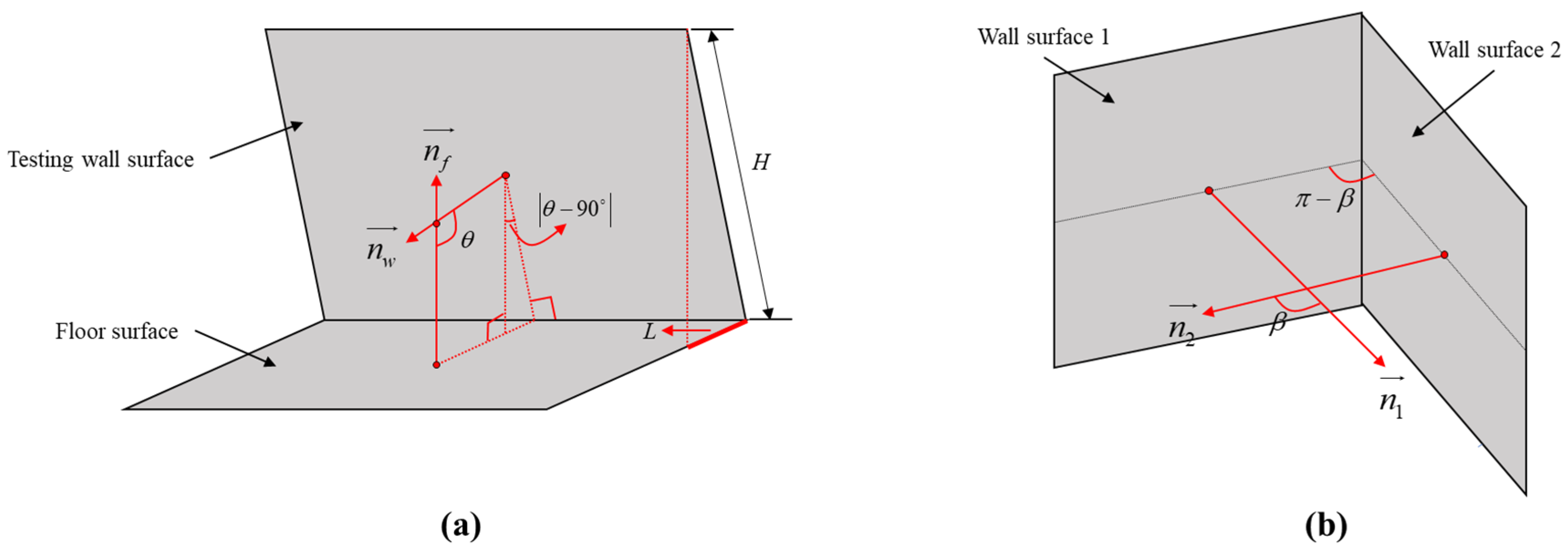 Buildings 13 02893 g011