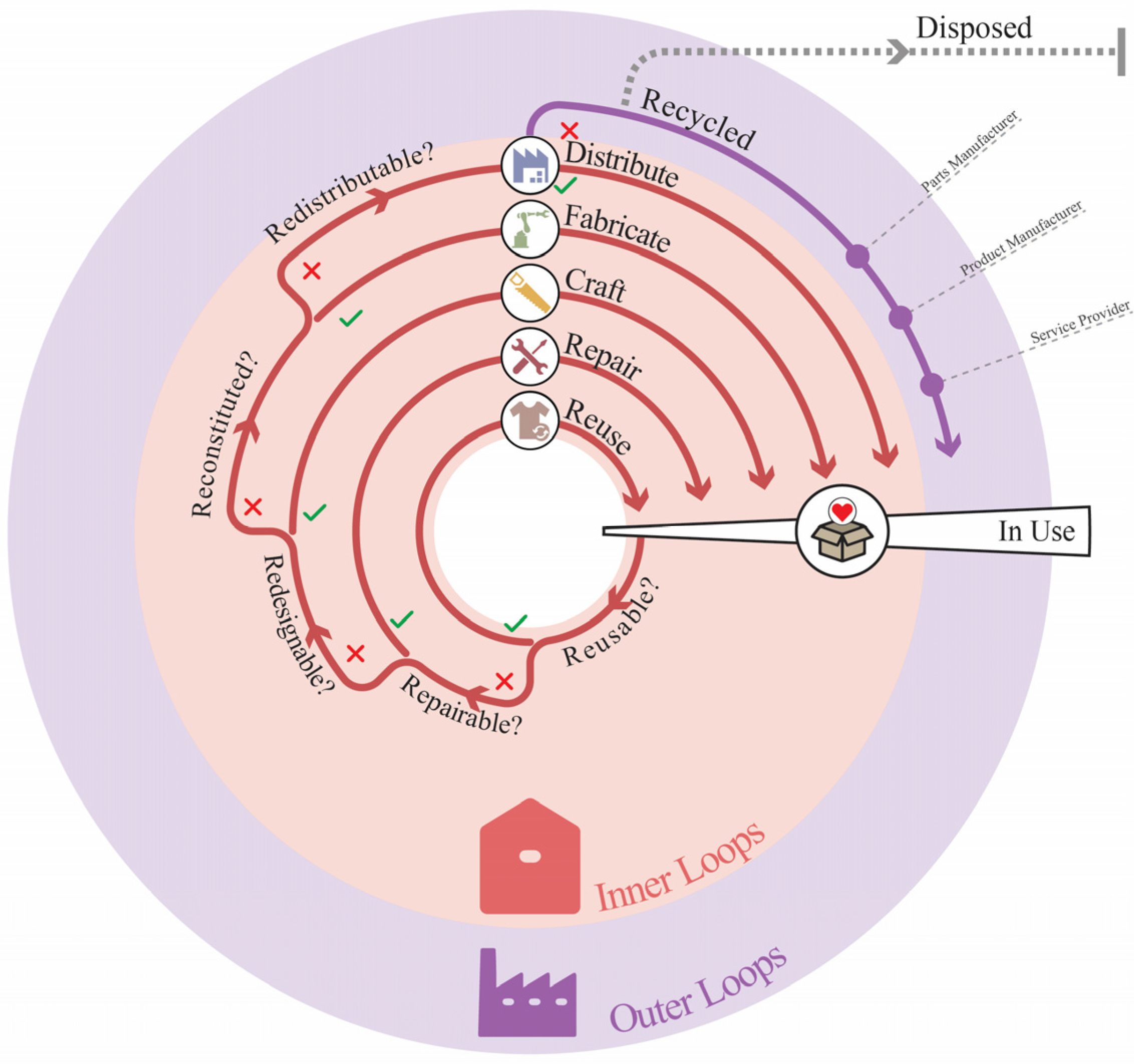 Buildings 13 02894 g002