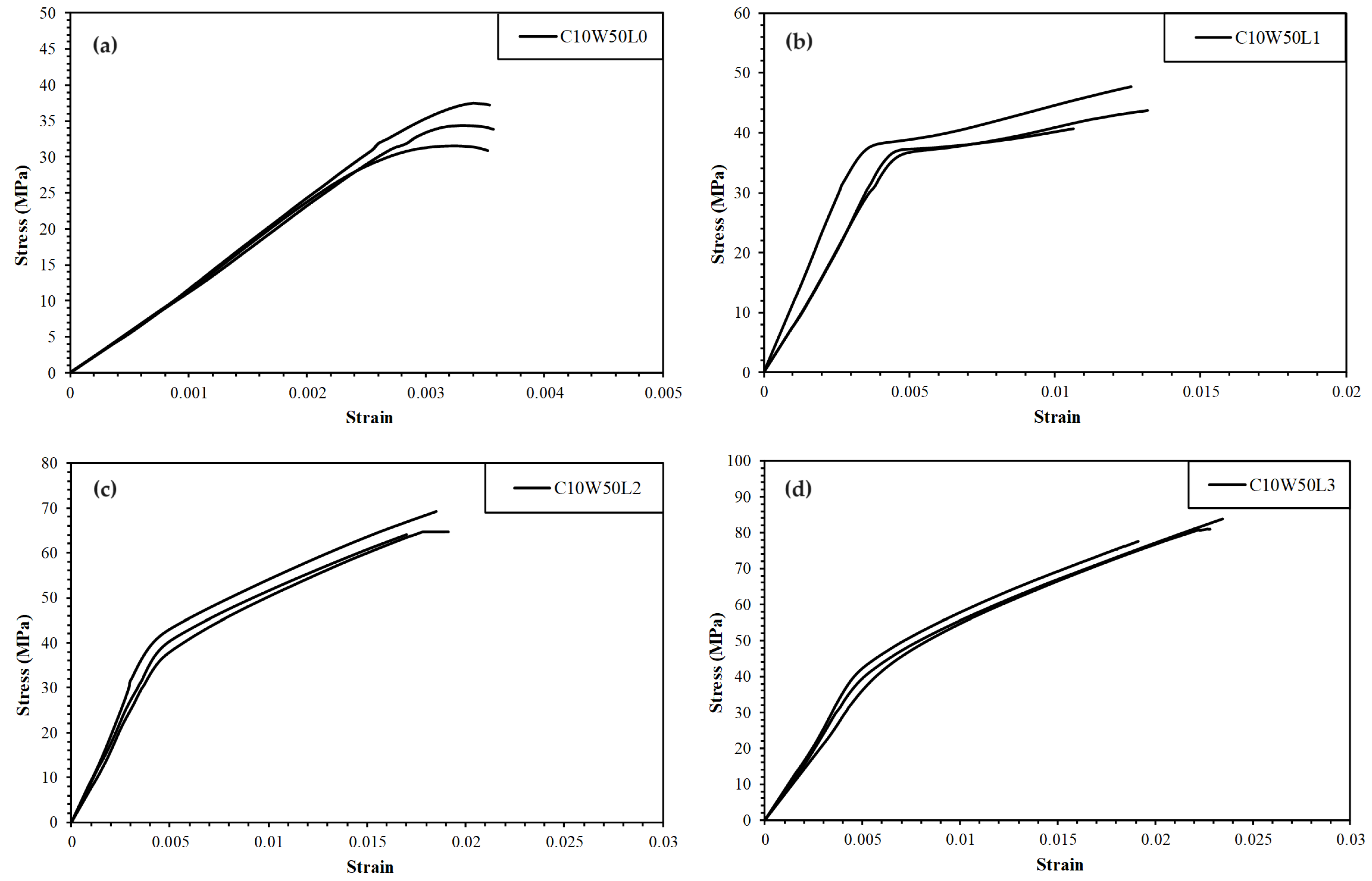 Buildings 13 02895 g002