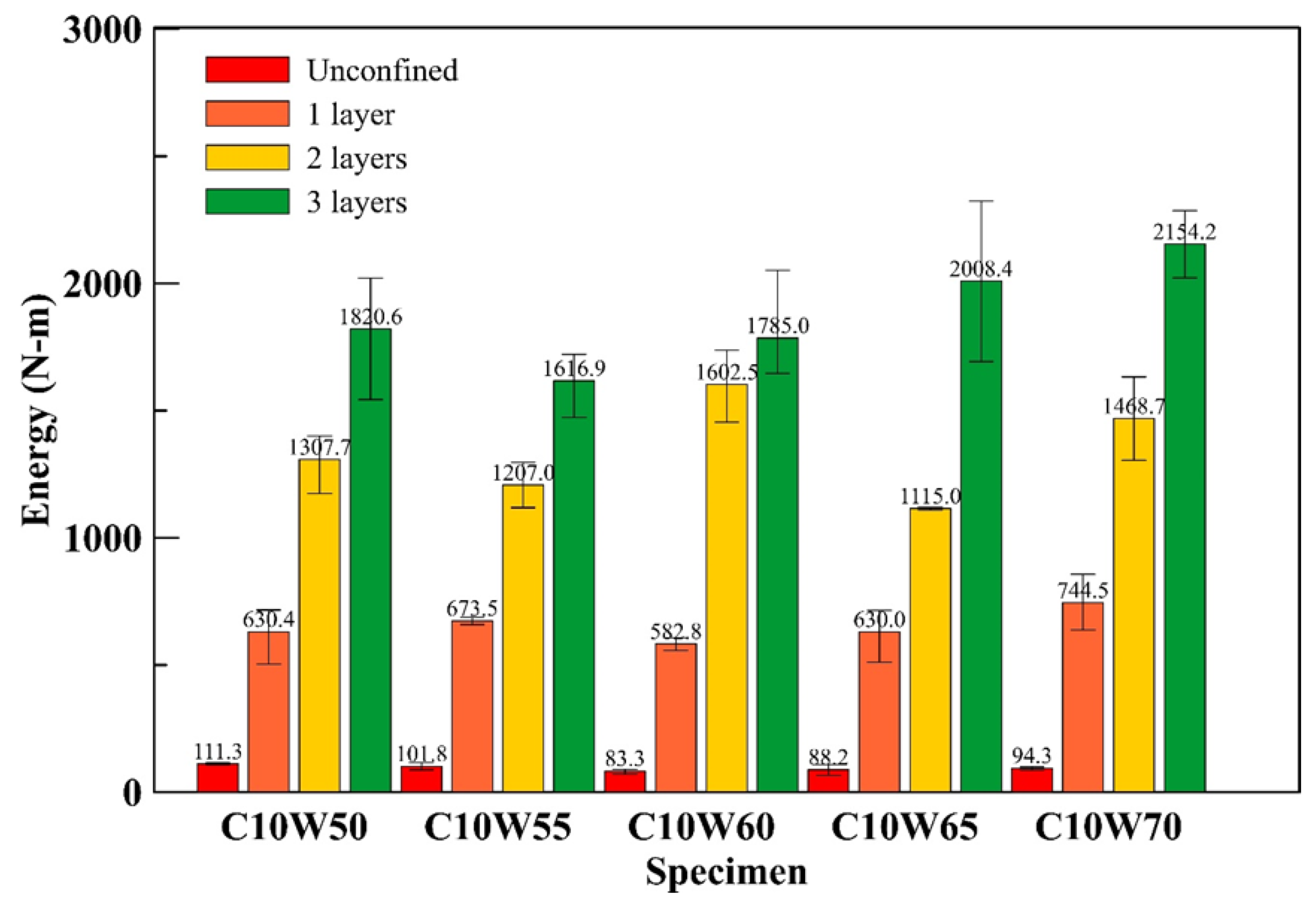 Buildings 13 02895 g006