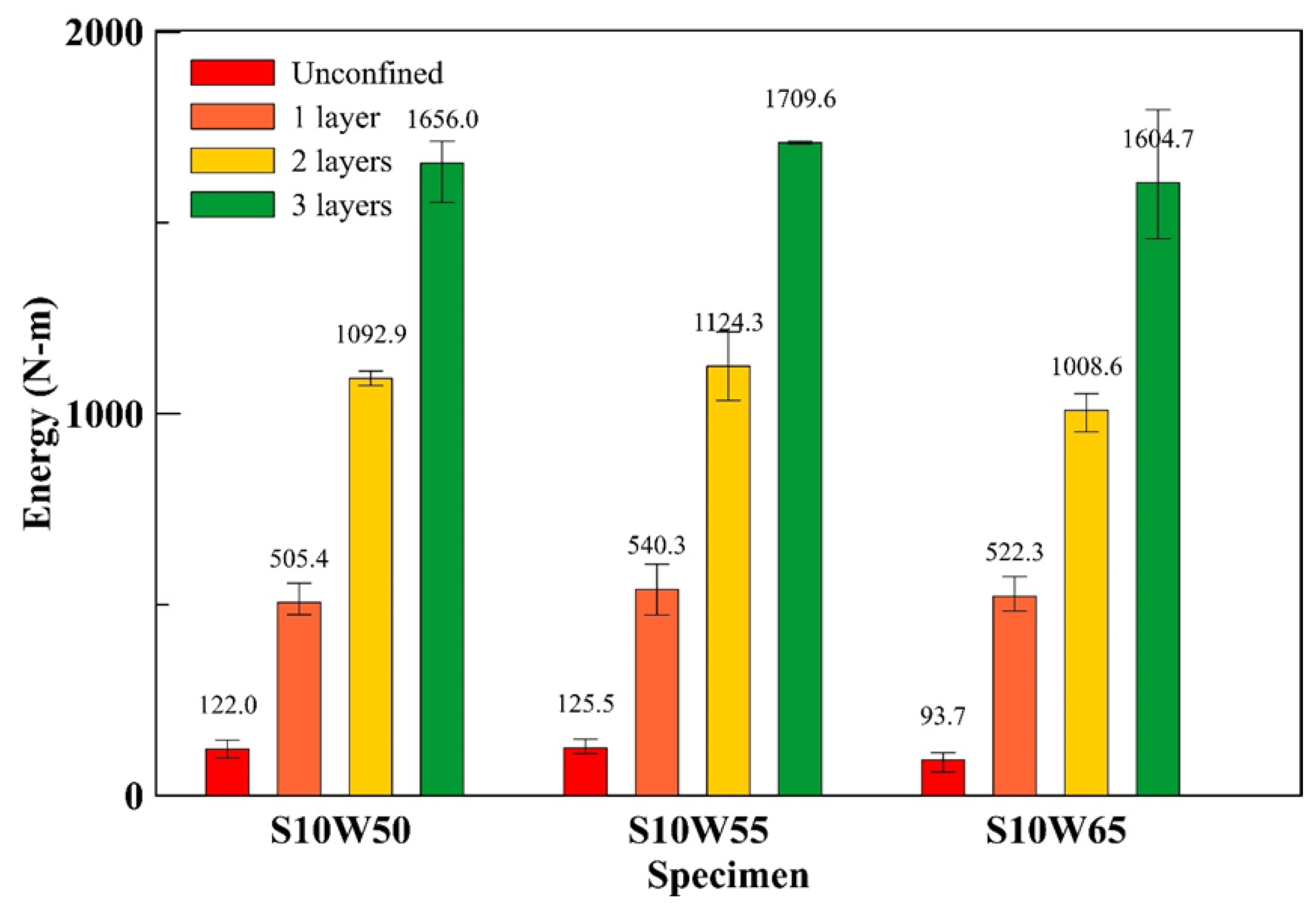 Buildings 13 02895 g007