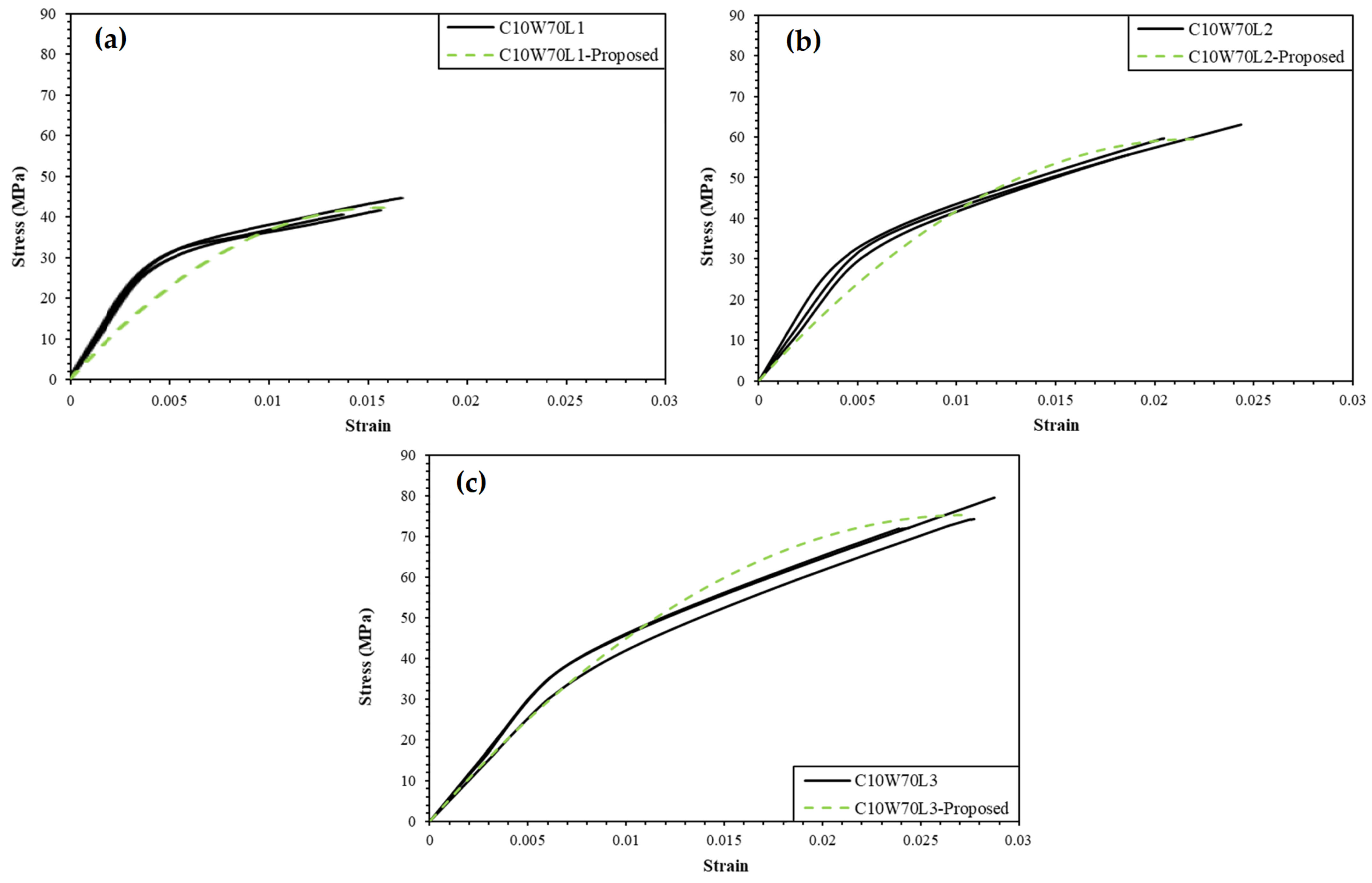 Buildings 13 02895 g009
